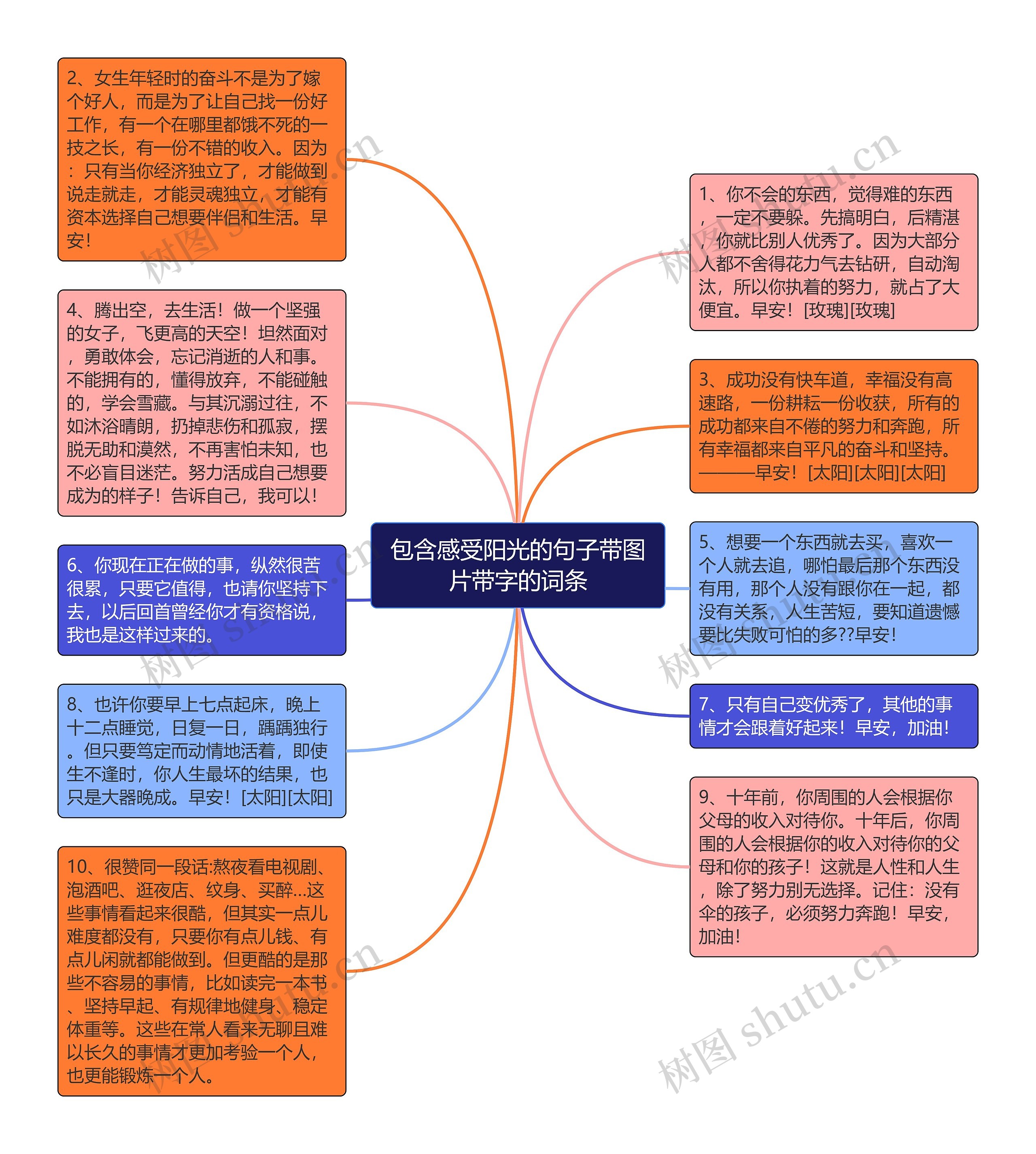 包含感受阳光的句子带图片带字的词条思维导图