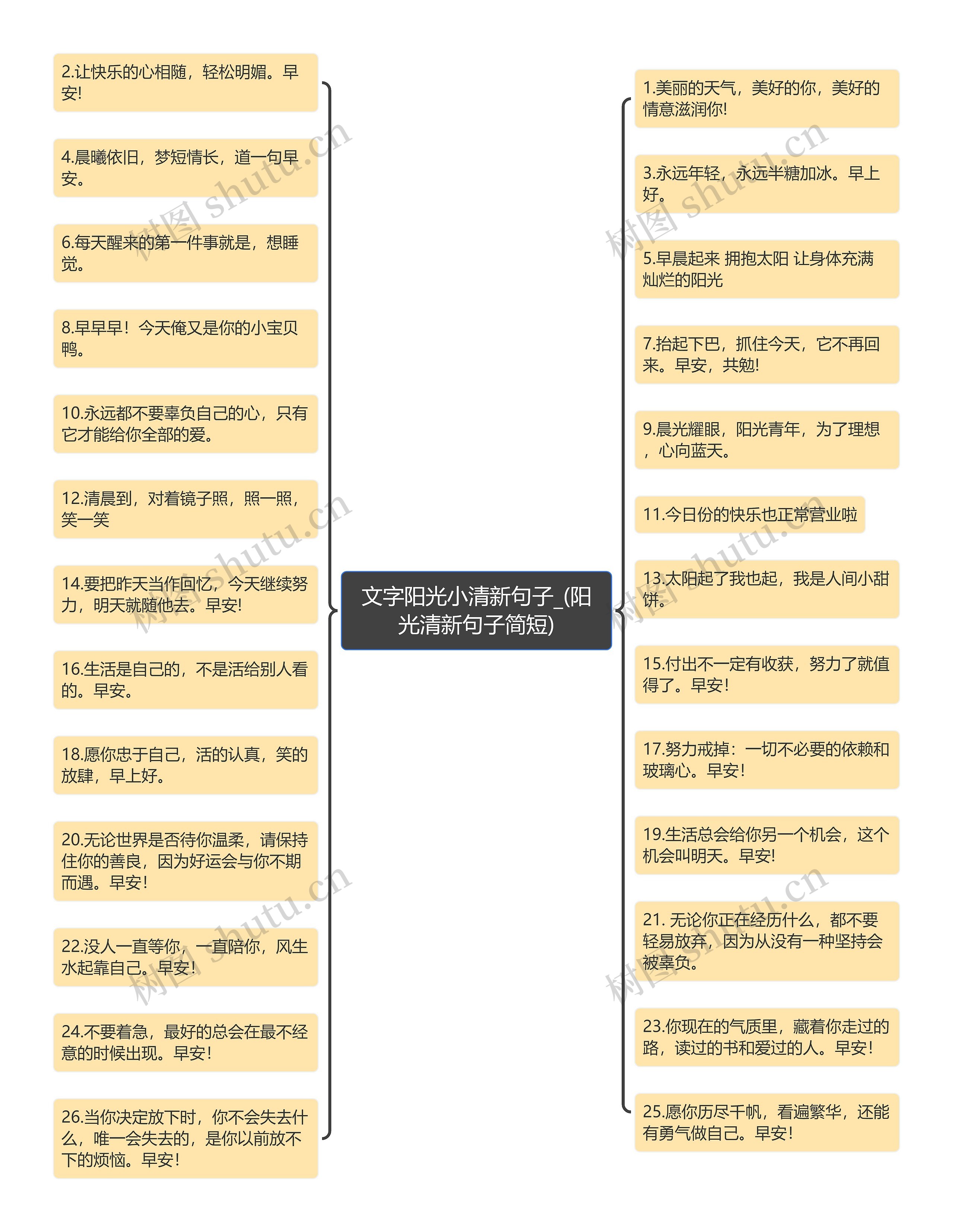 文字阳光小清新句子_(阳光清新句子简短)思维导图