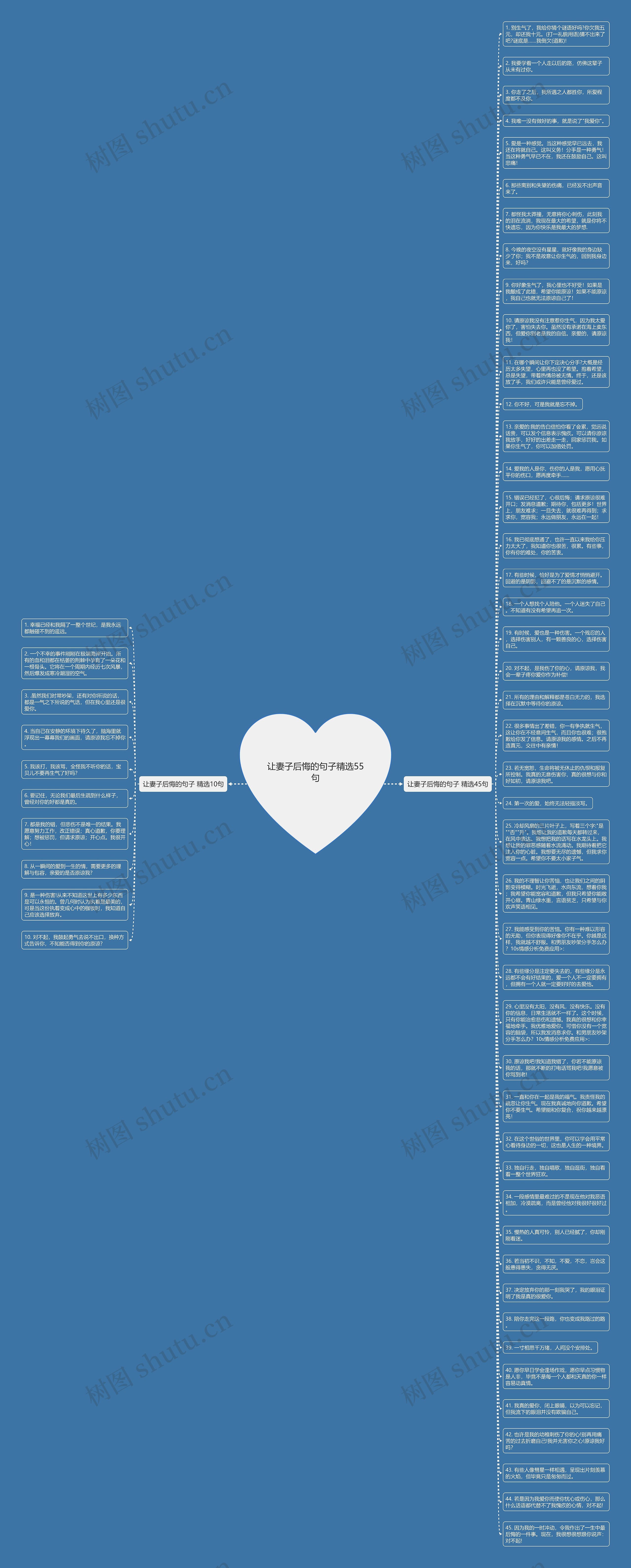 让妻子后悔的句子精选55句思维导图
