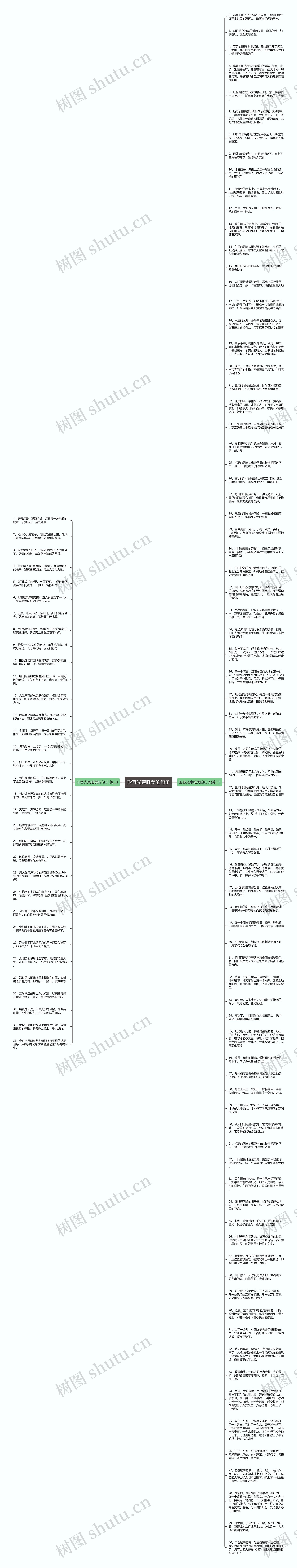 形容光束唯美的句子思维导图