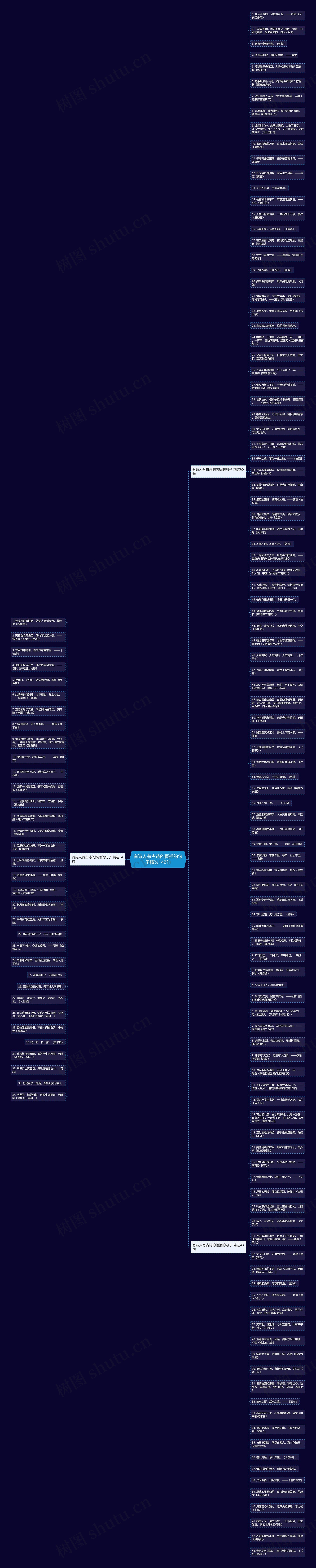 有诗人有古诗的概括的句子精选142句思维导图