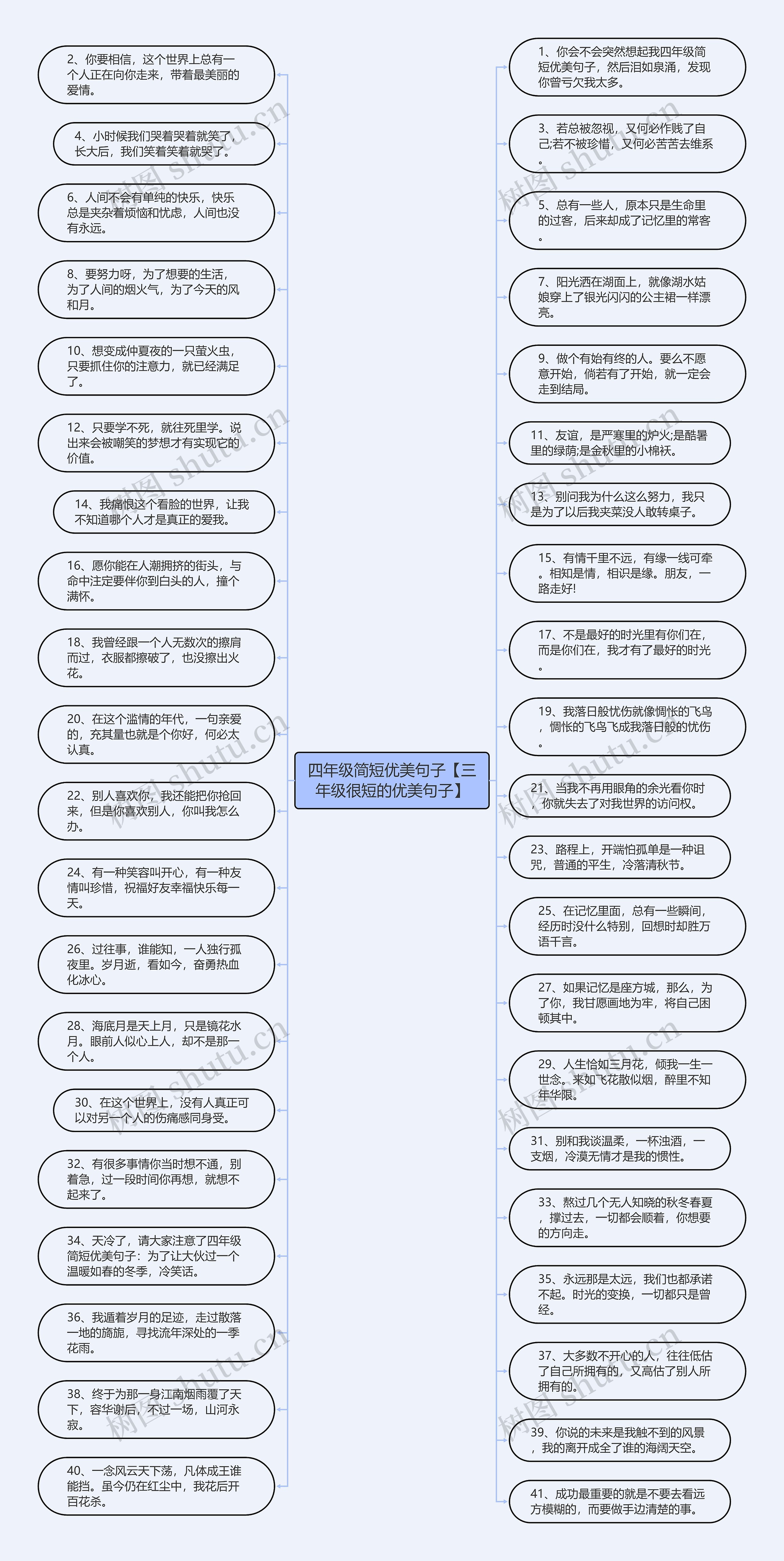 四年级简短优美句子【三年级很短的优美句子】思维导图