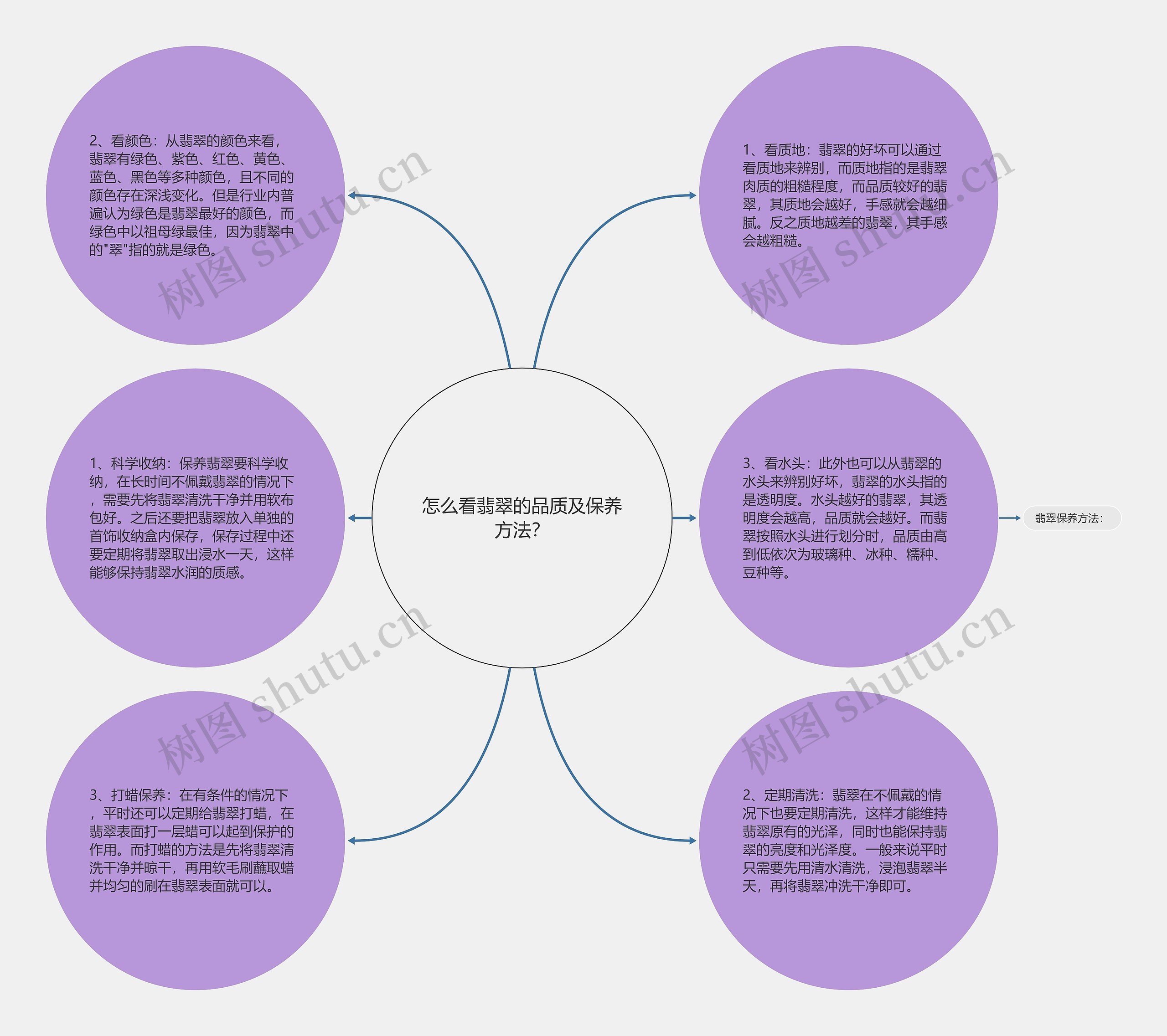 怎么看翡翠的品质及保养方法？
