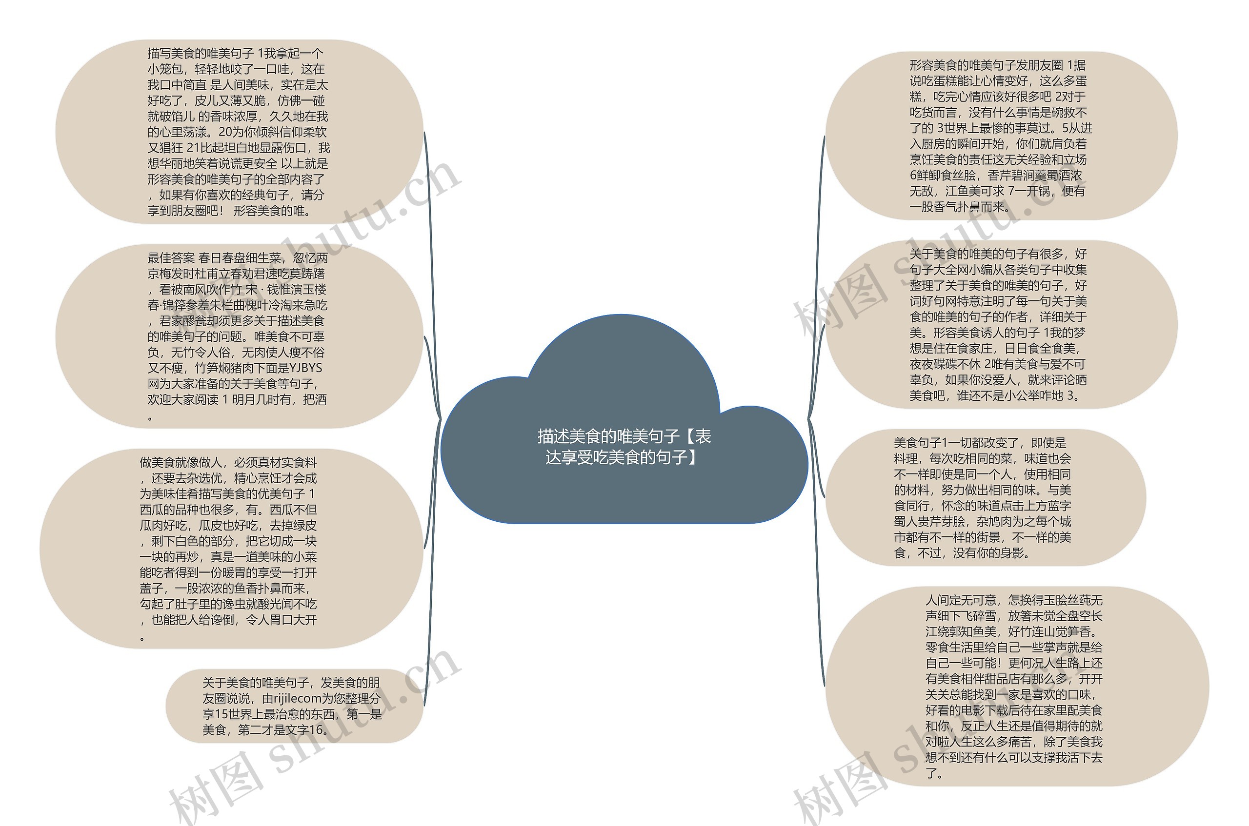 描述美食的唯美句子【表达享受吃美食的句子】思维导图