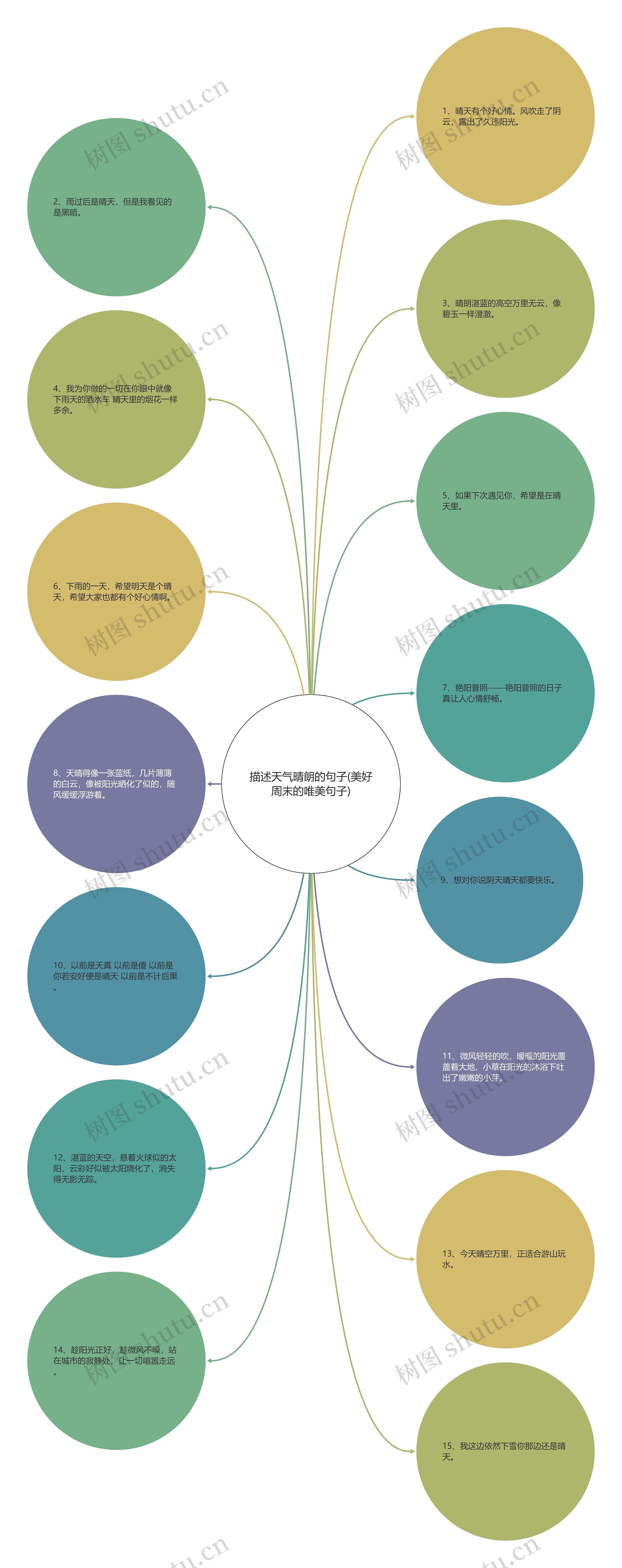 描述天气晴朗的句子(美好周末的唯美句子) 描述天气晴朗的句子(美好周末的唯美句子)