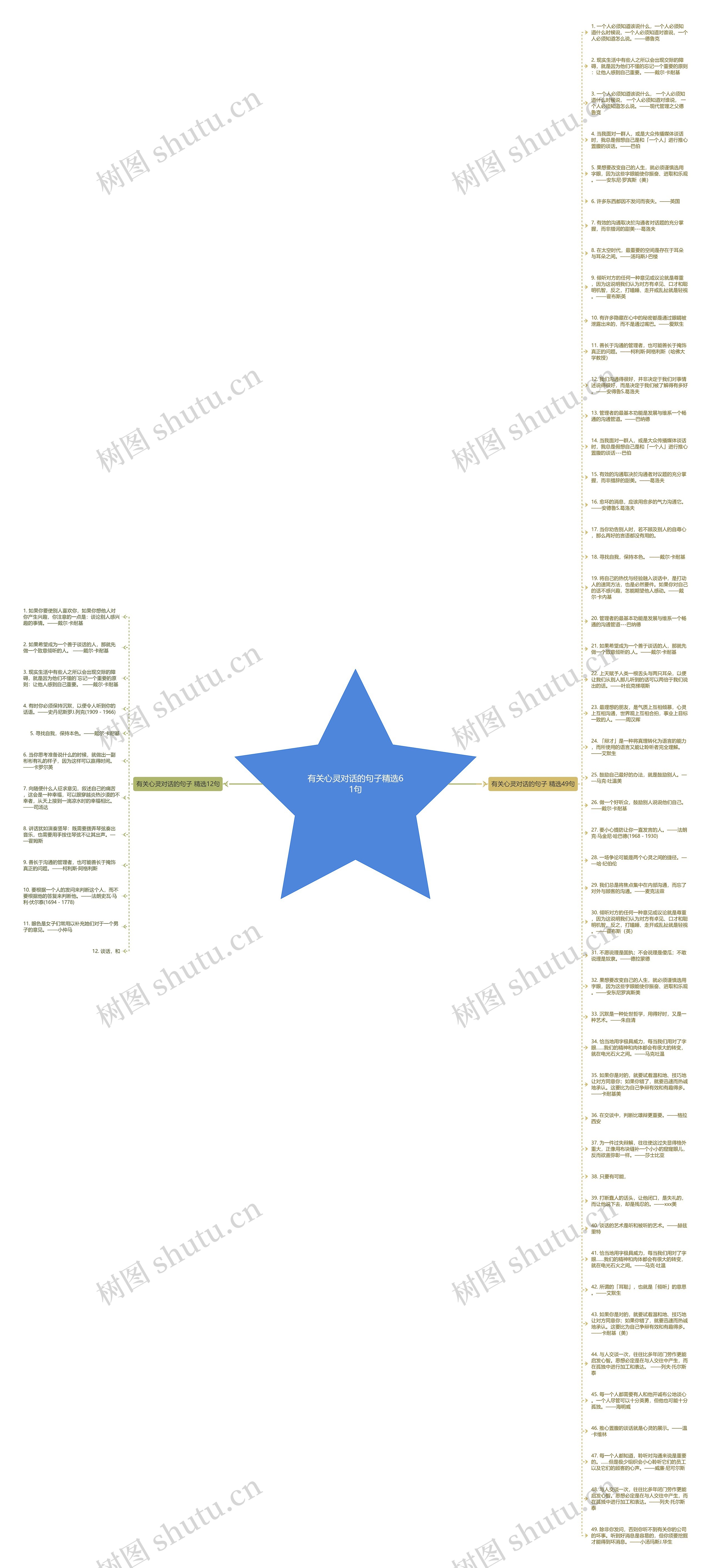 有关心灵对话的句子精选61句思维导图