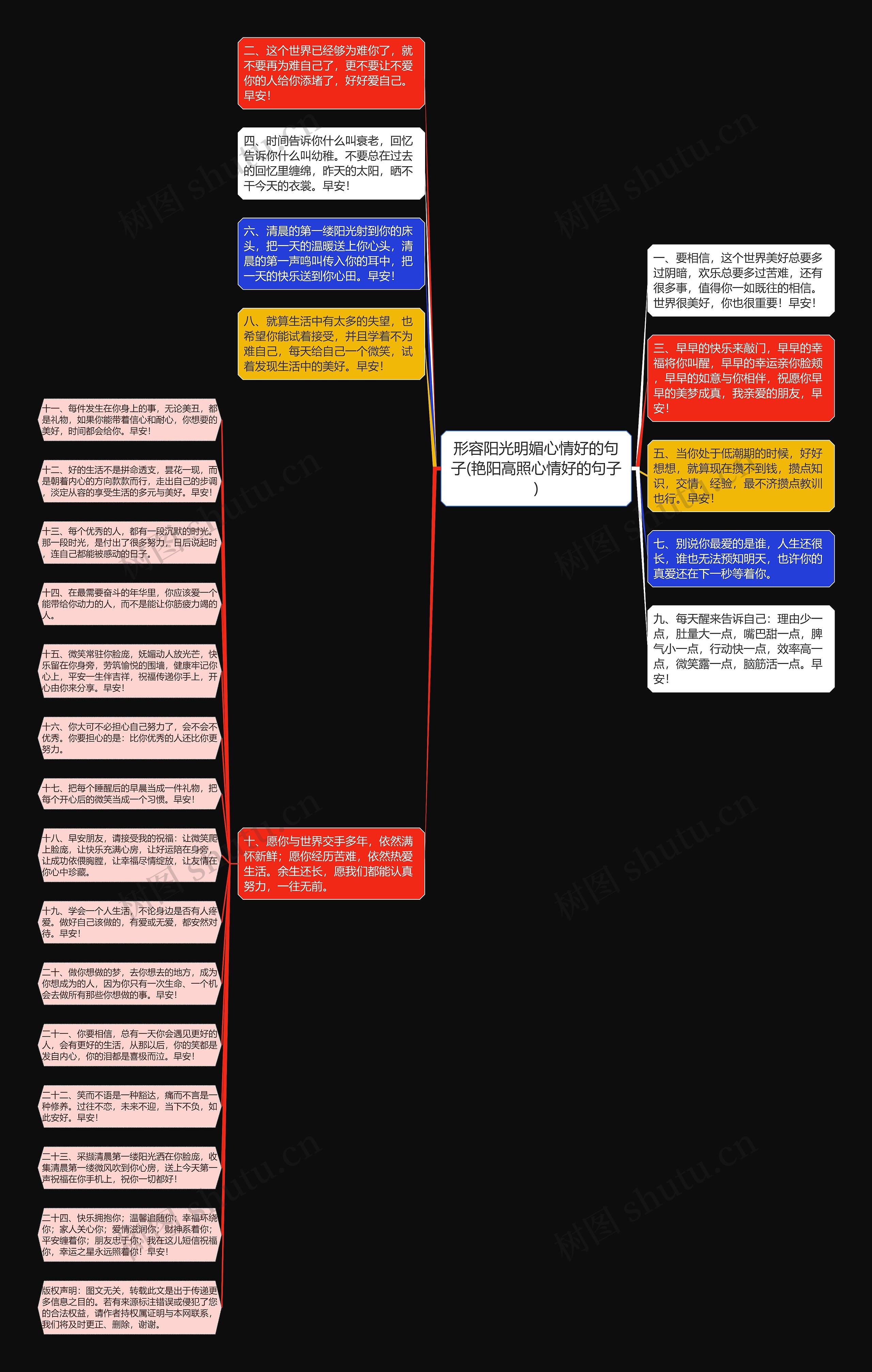 形容阳光明媚心情好的句子(艳阳高照心情好的句子)