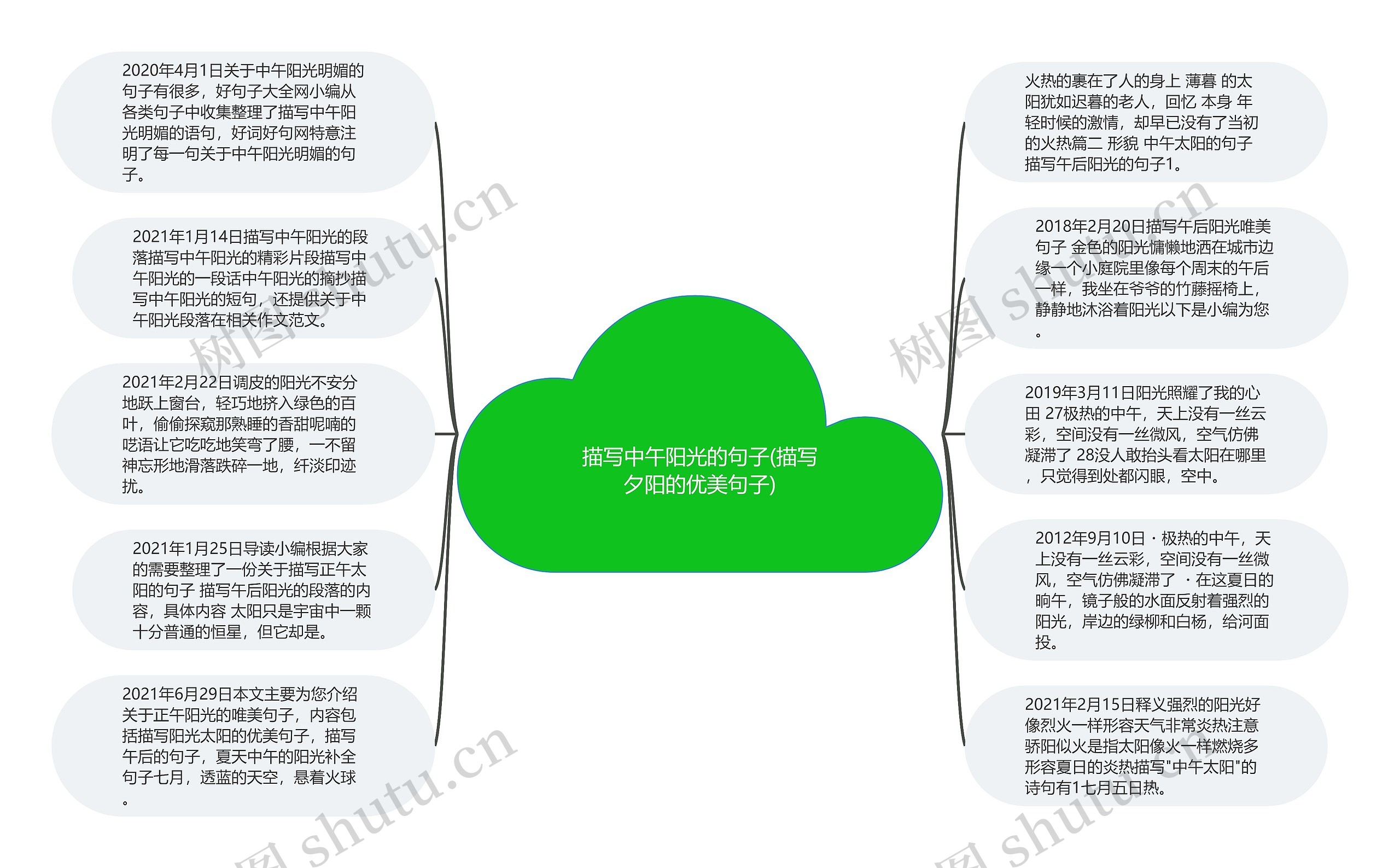 描写中午阳光的句子(描写夕阳的优美句子)思维导图