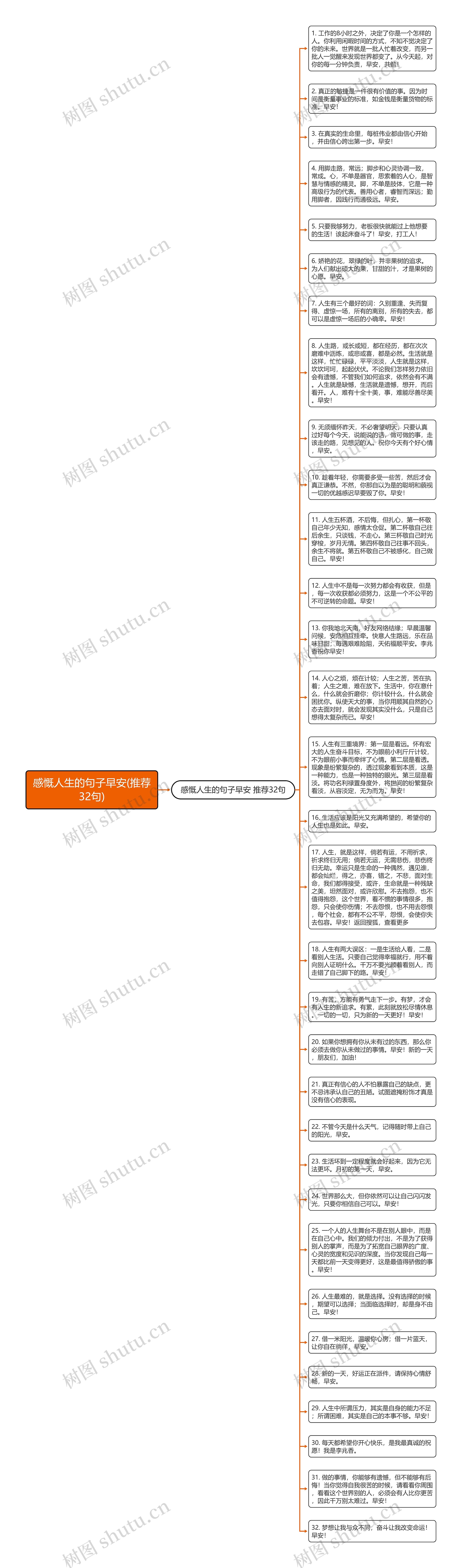 感慨人生的句子早安(推荐32句)思维导图