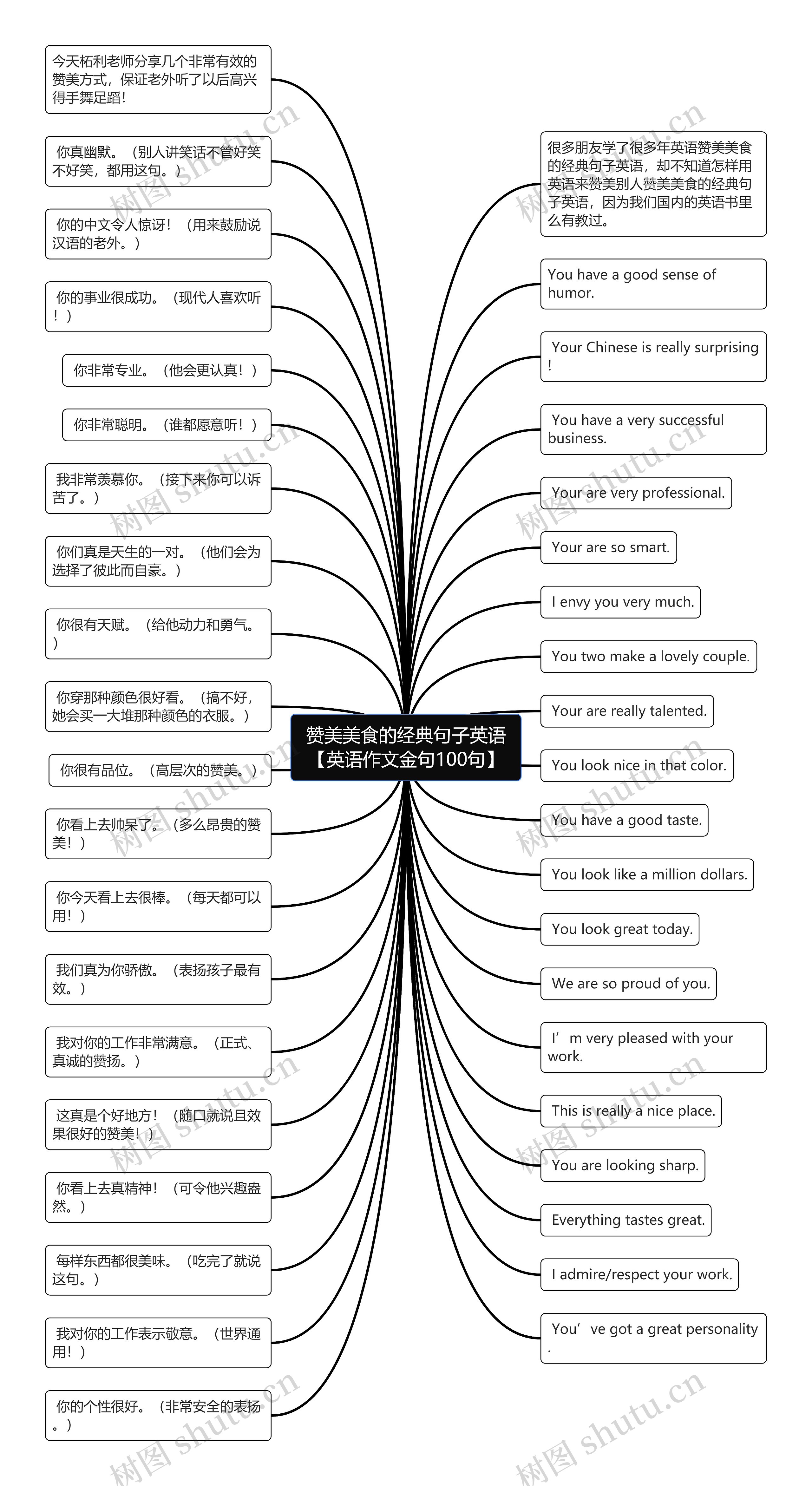 赞美美食的经典句子英语【英语作文金句100句】