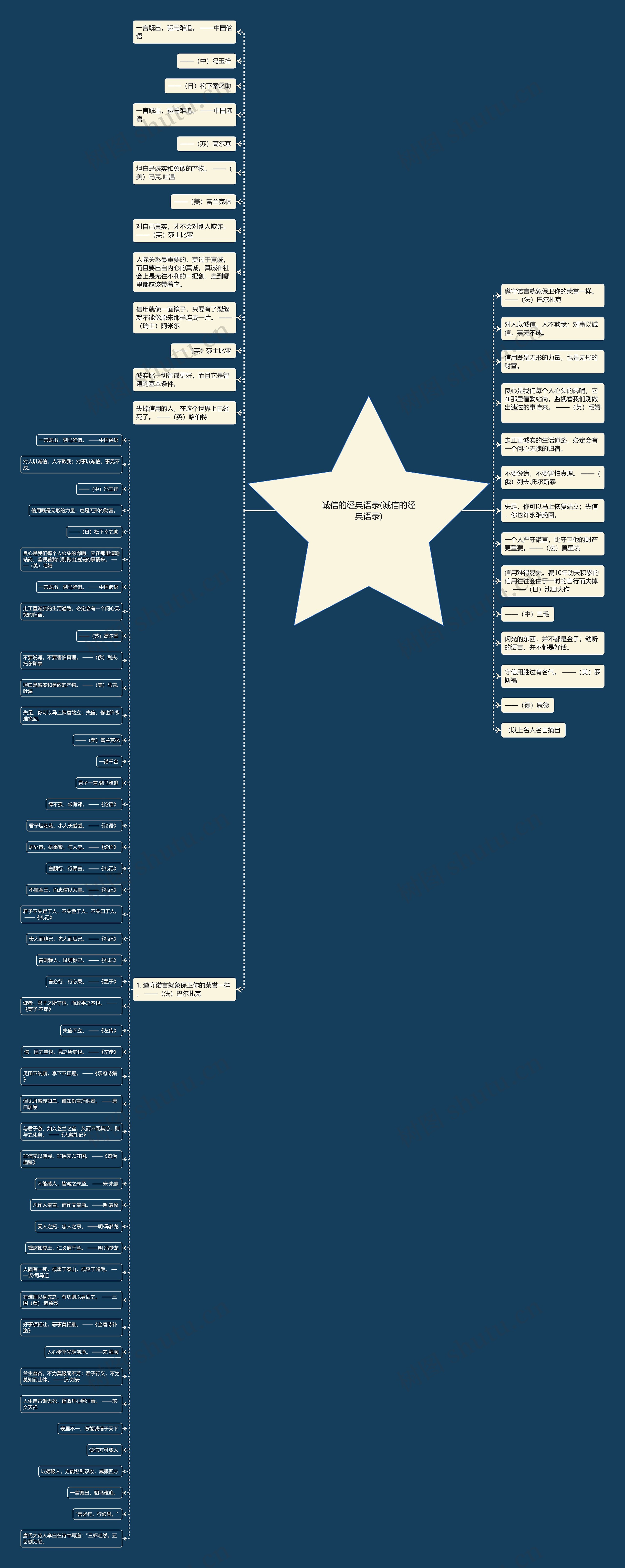 诚信的经典语录(诚信的经典语录)思维导图