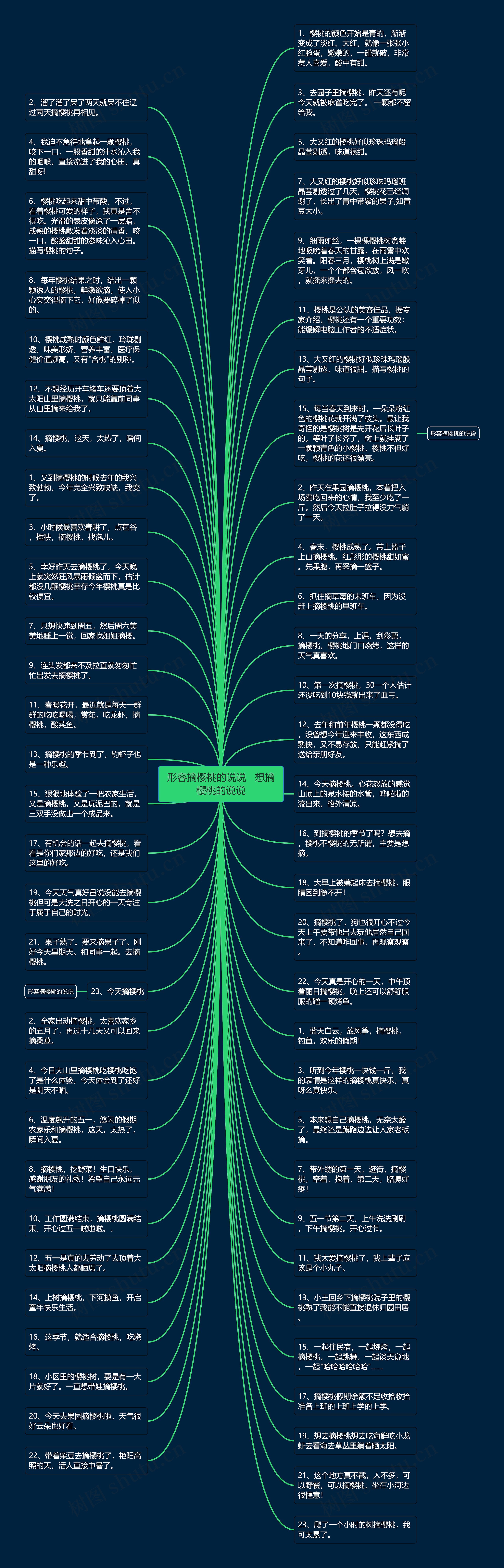 形容摘樱桃的说说   想摘樱桃的说说