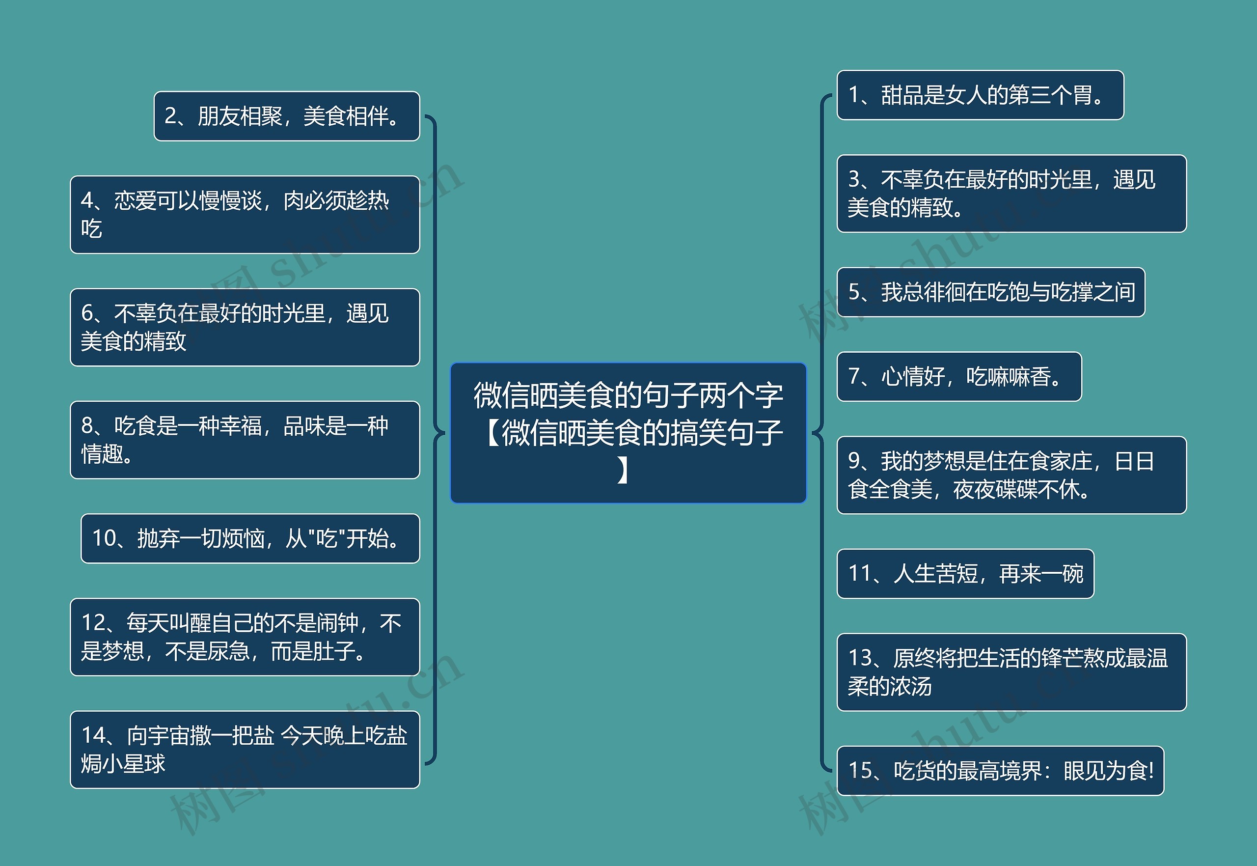 微信晒美食的句子两个字【微信晒美食的搞笑句子】思维导图