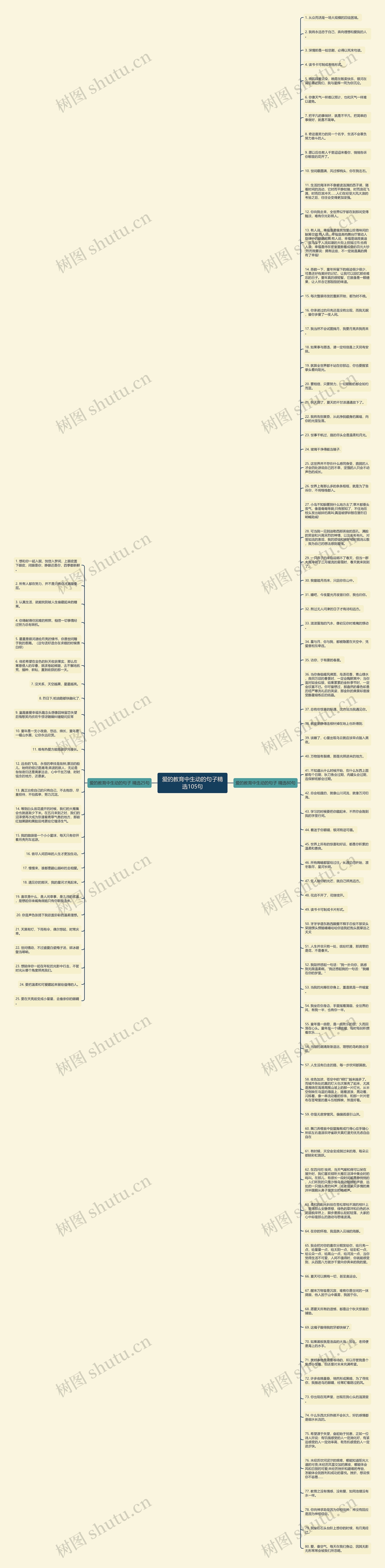 爱的教育中生动的句子精选105句思维导图高清图 爱的教育中生动的句子精选105句思维导图