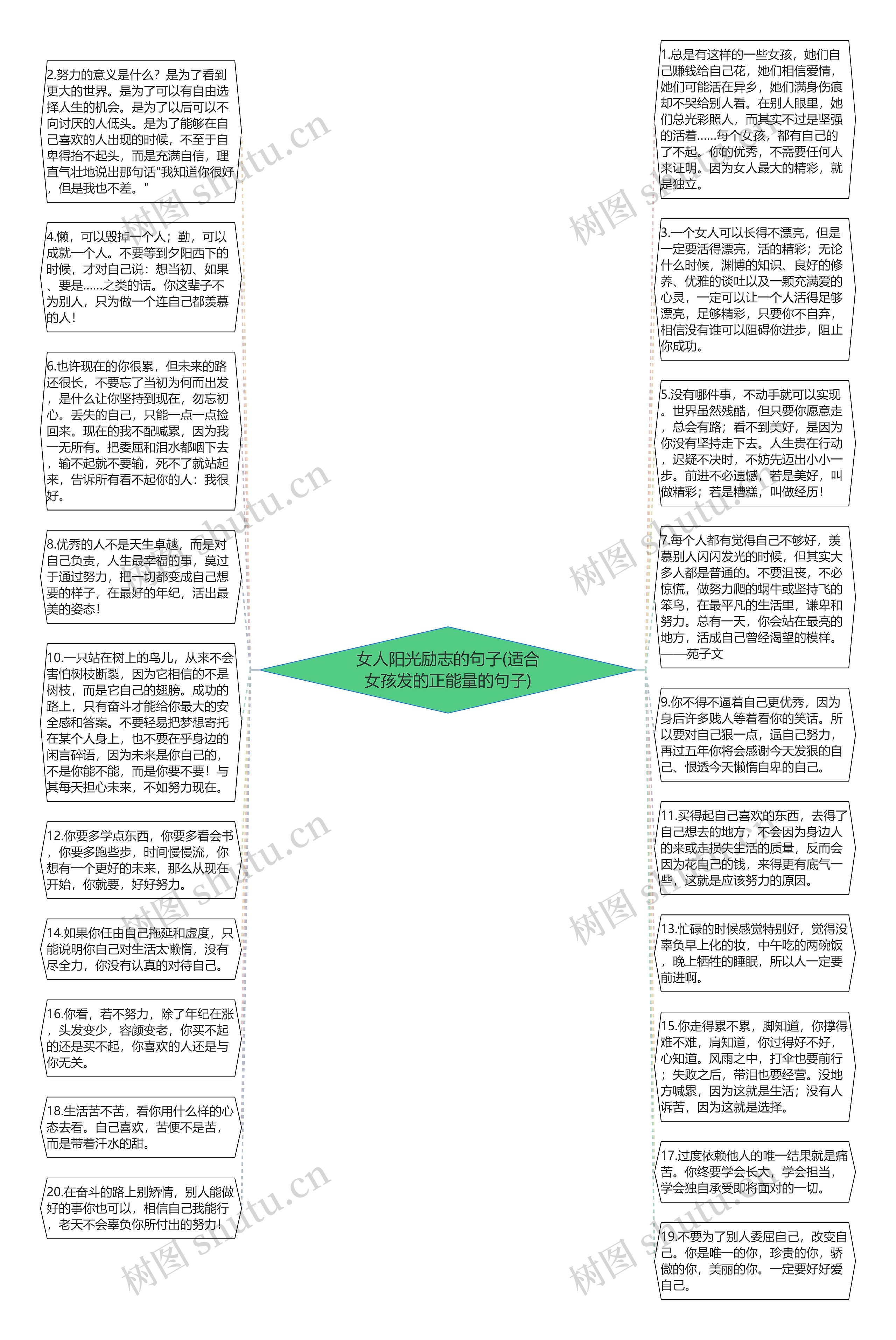 女人阳光励志的句子(适合女孩发的正能量的句子)思维导图