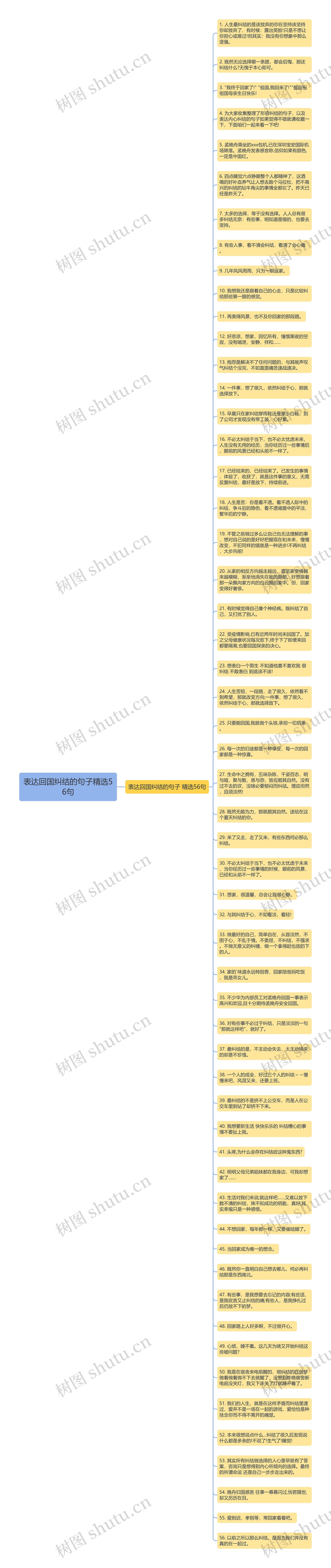 表达回国纠结的句子精选56句