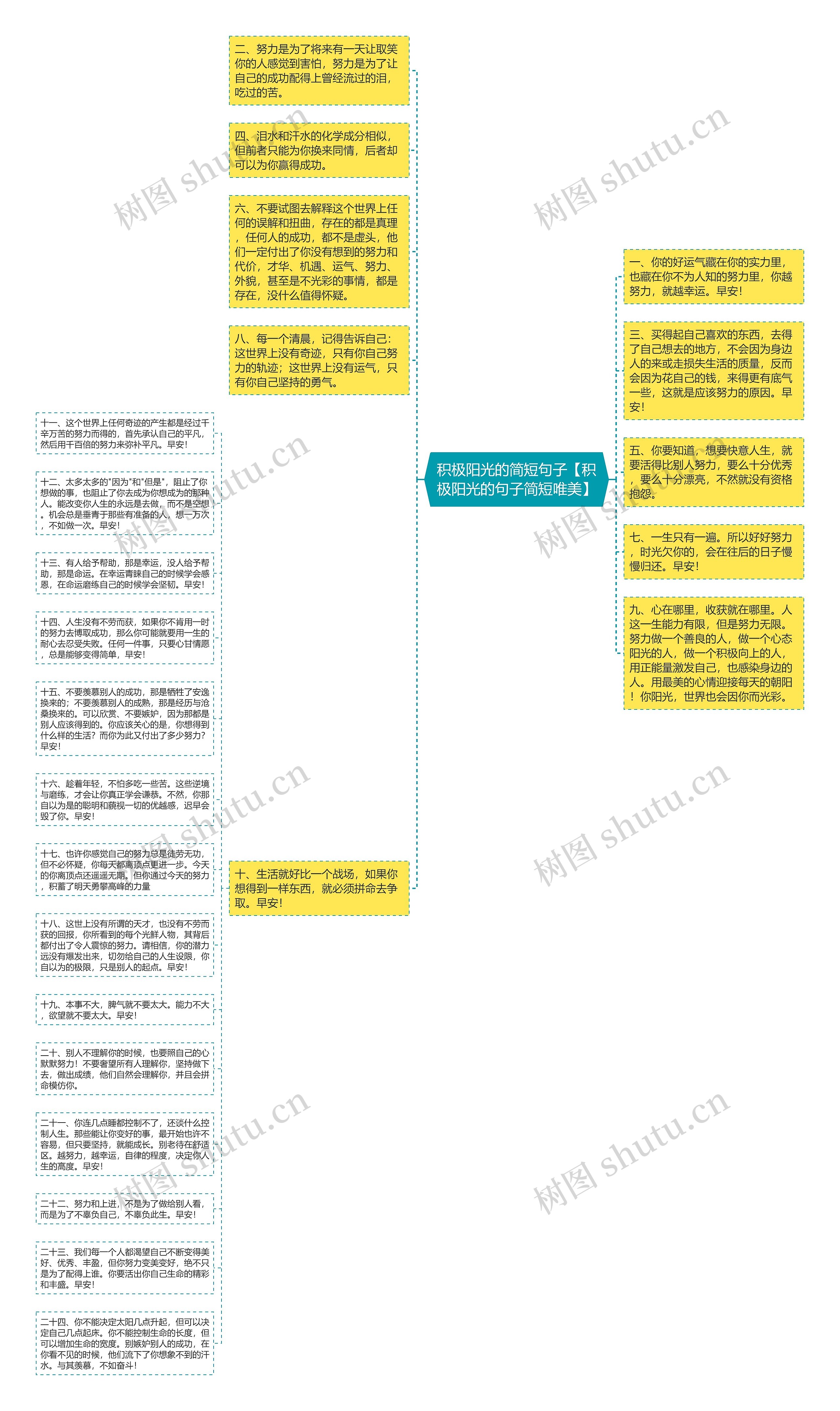 积极阳光的简短句子【积极阳光的句子简短唯美】