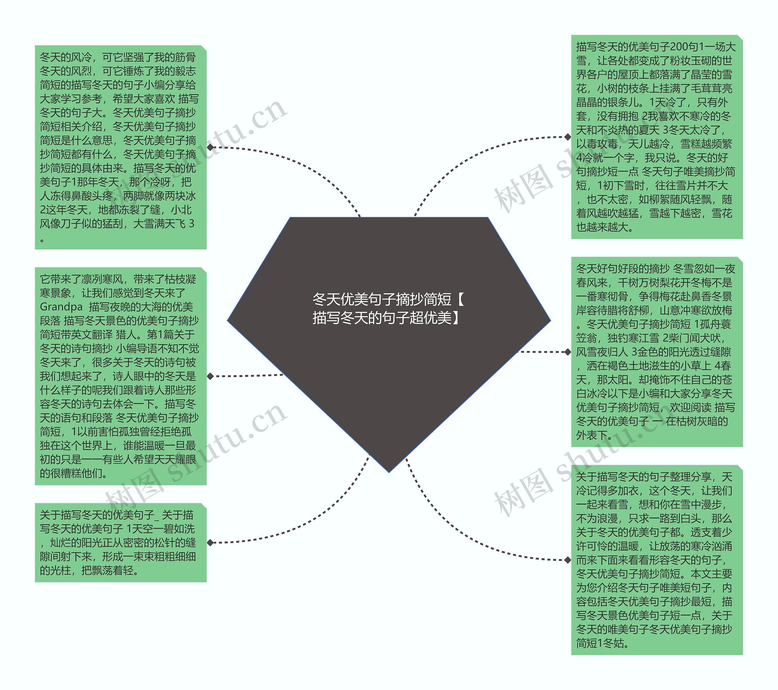 冬天优美句子摘抄简短【描写冬天的句子超优美】思维导图