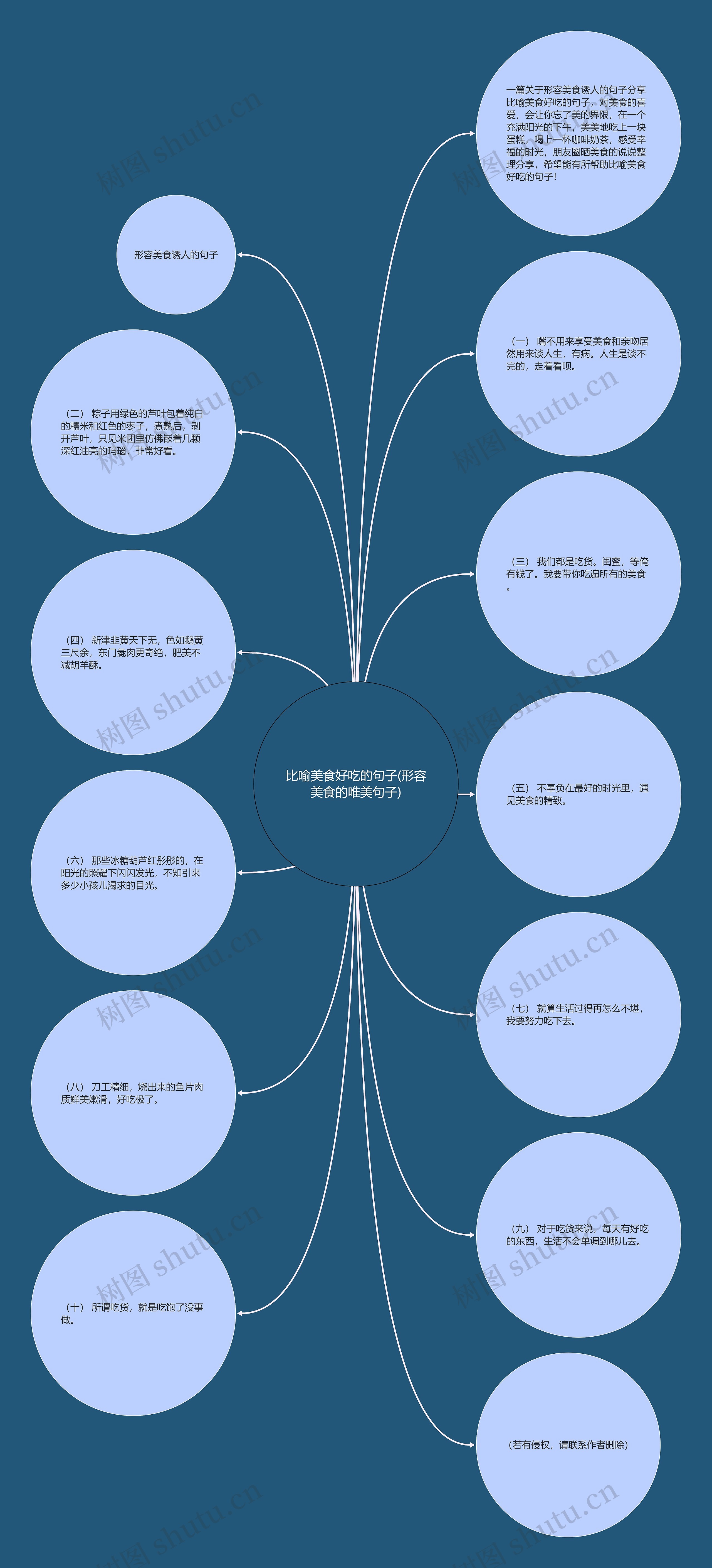 比喻美食好吃的句子(形容美食的唯美句子) 比喻美食好吃的句子(形容美食的唯美句子)