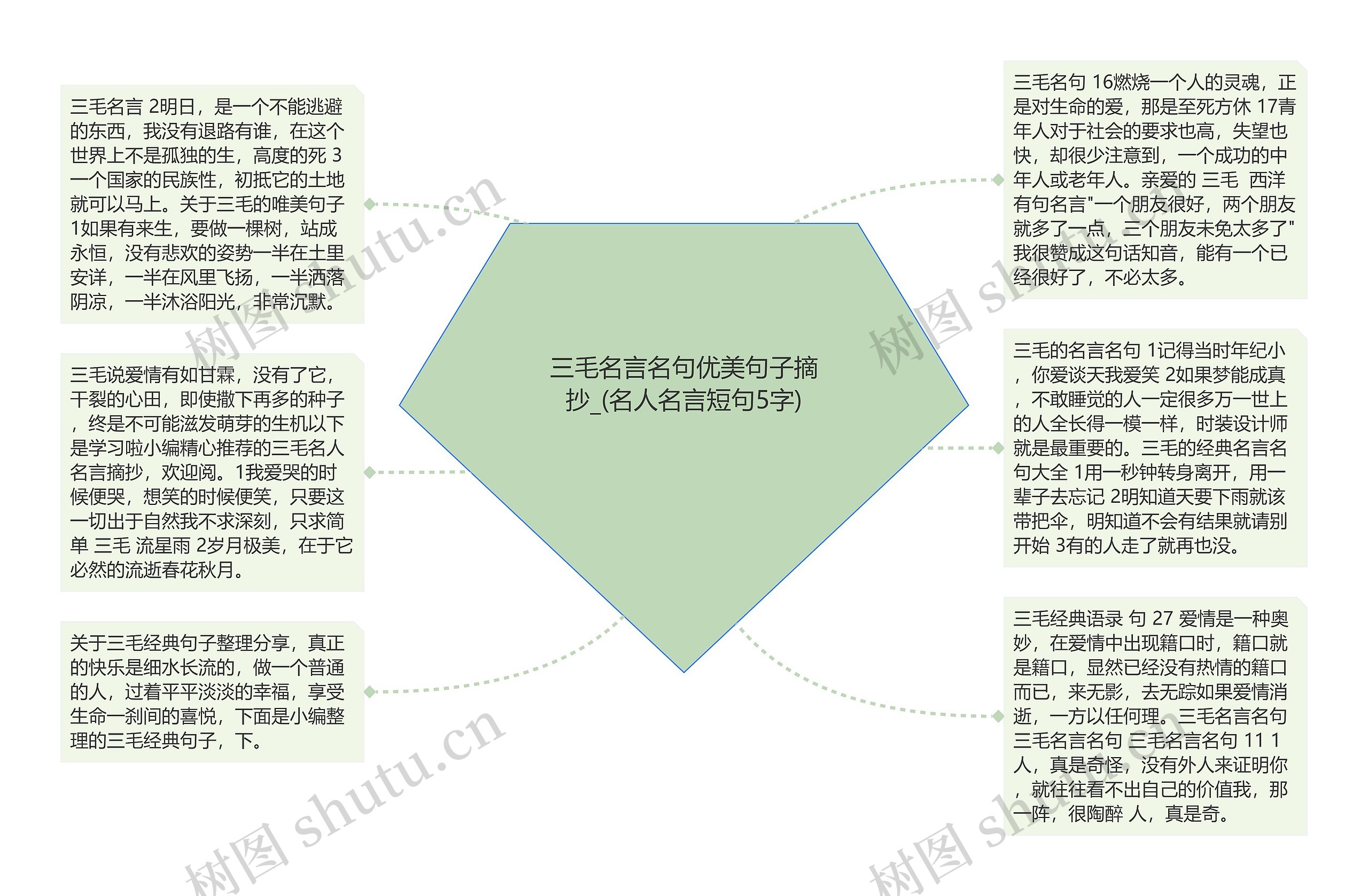 三毛名言名句优美句子摘抄_(名人名言短句5字)思维导图