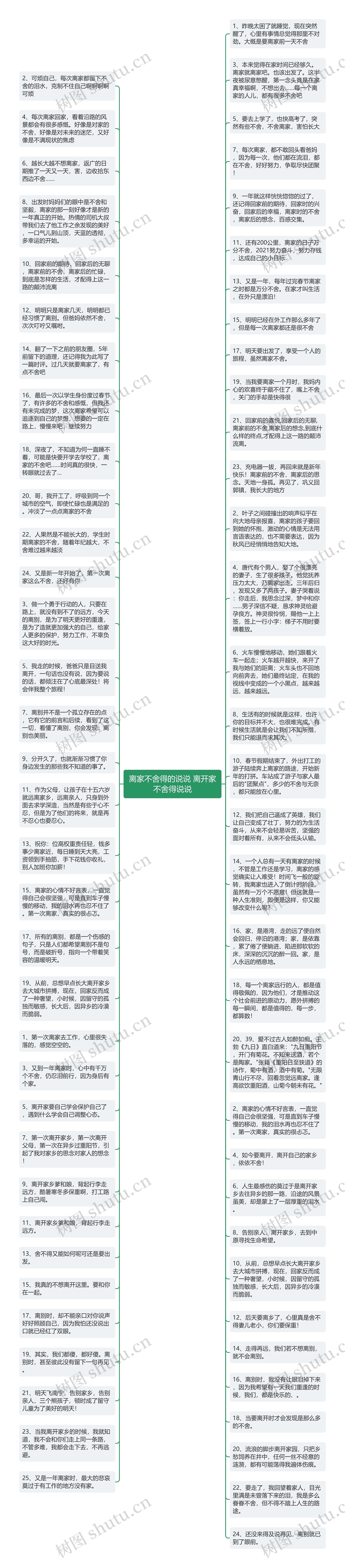 离家不舍得的说说 离开家不舍得说说