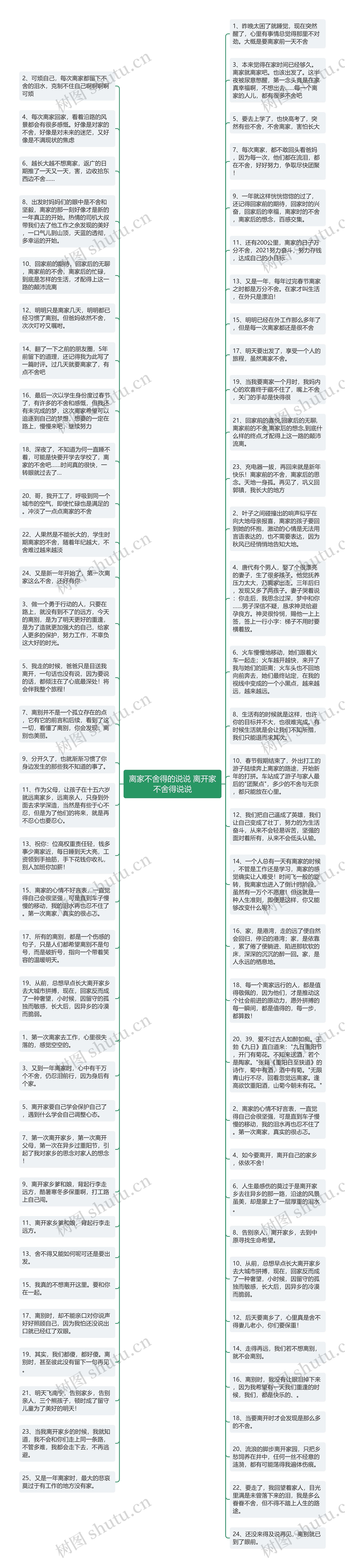 离家不舍得的说说 离开家不舍得说说思维导图