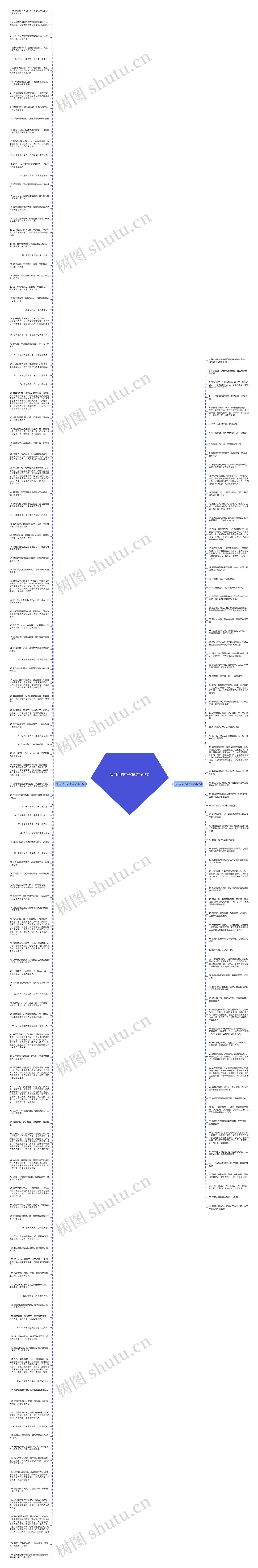 笑自己的句子(精选194句)思维导图