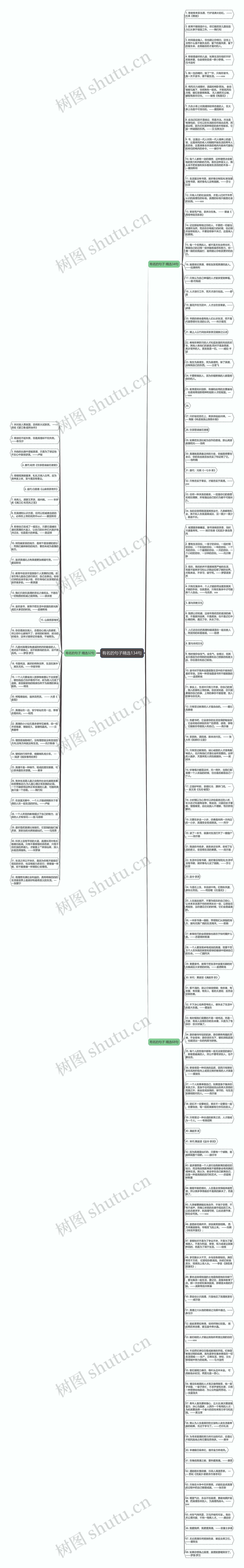 有名的句子精选134句思维导图
