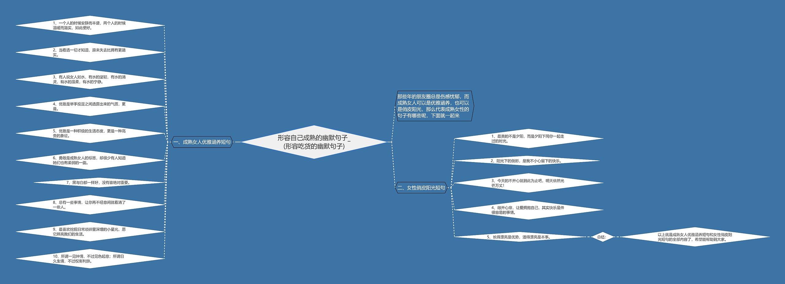 形容自己成熟的幽默句子_(形容吃货的幽默句子) 形容自己成熟的幽默句子_(形容吃货的幽默句子)