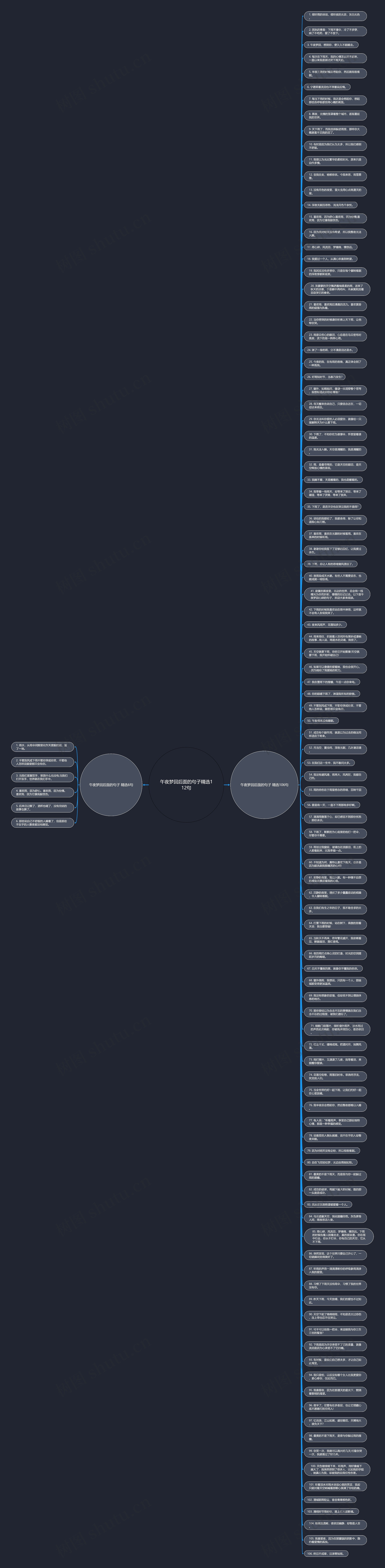 午夜梦回后面的句子精选112句思维导图
