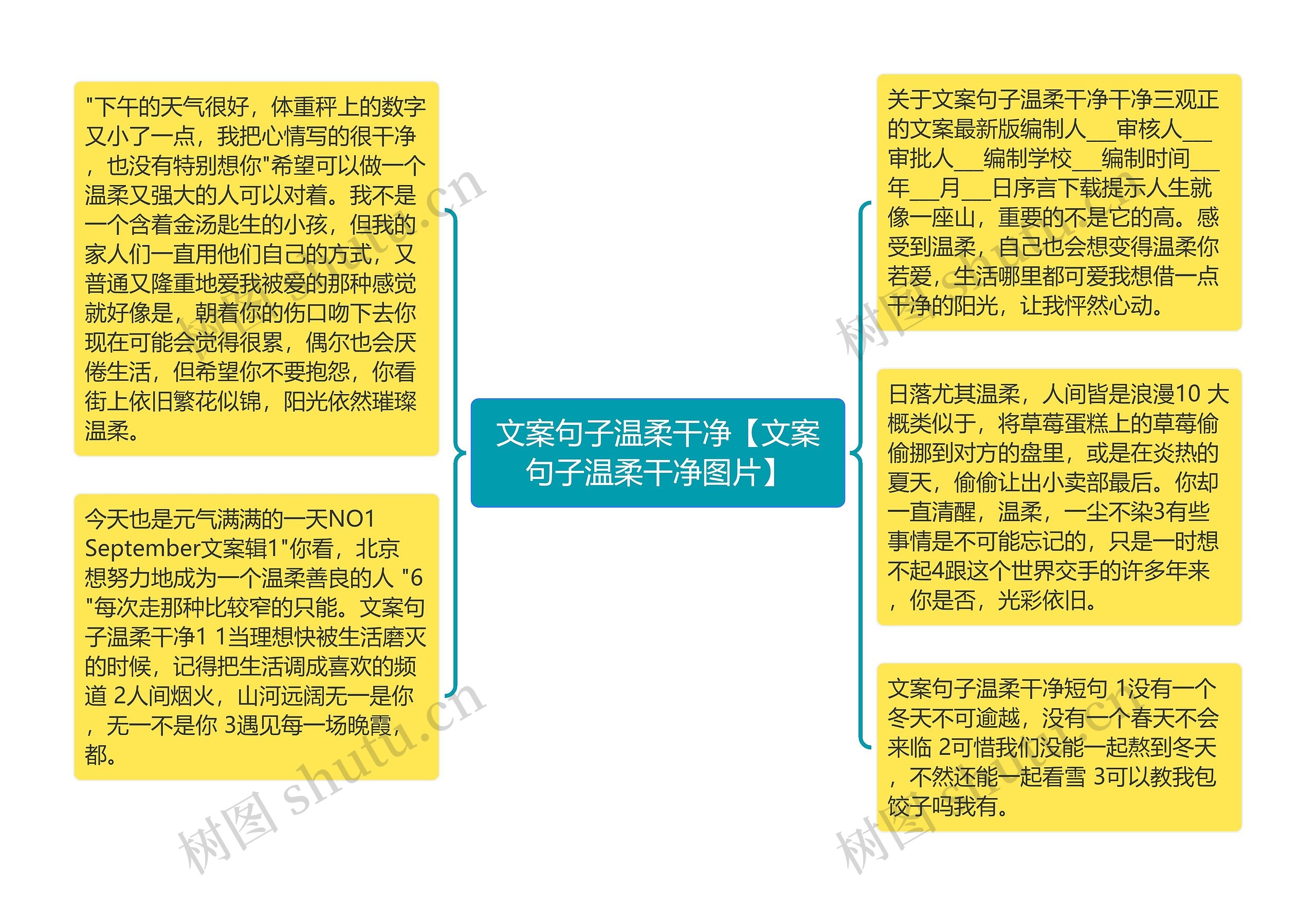 文案句子温柔干净【文案句子温柔干净图片】思维导图