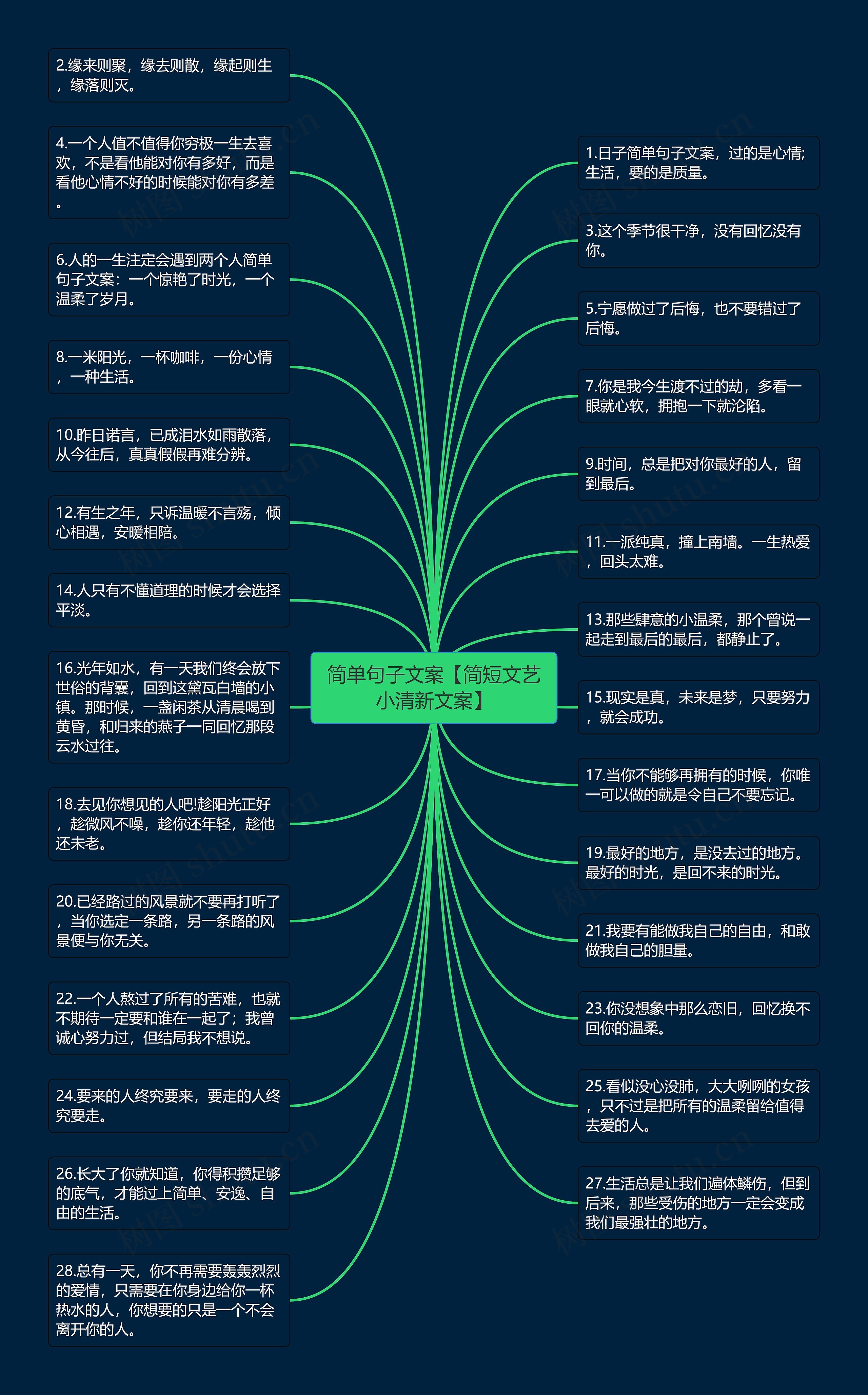 简单句子文案【简短文艺小清新文案】