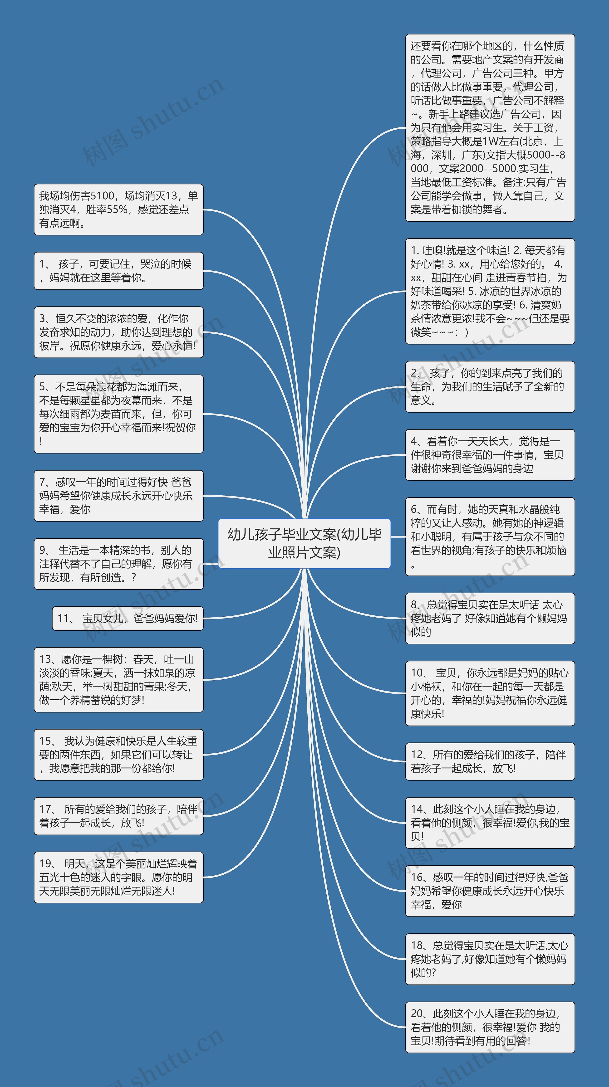 幼儿孩子毕业文案(幼儿毕业照片文案)思维导图