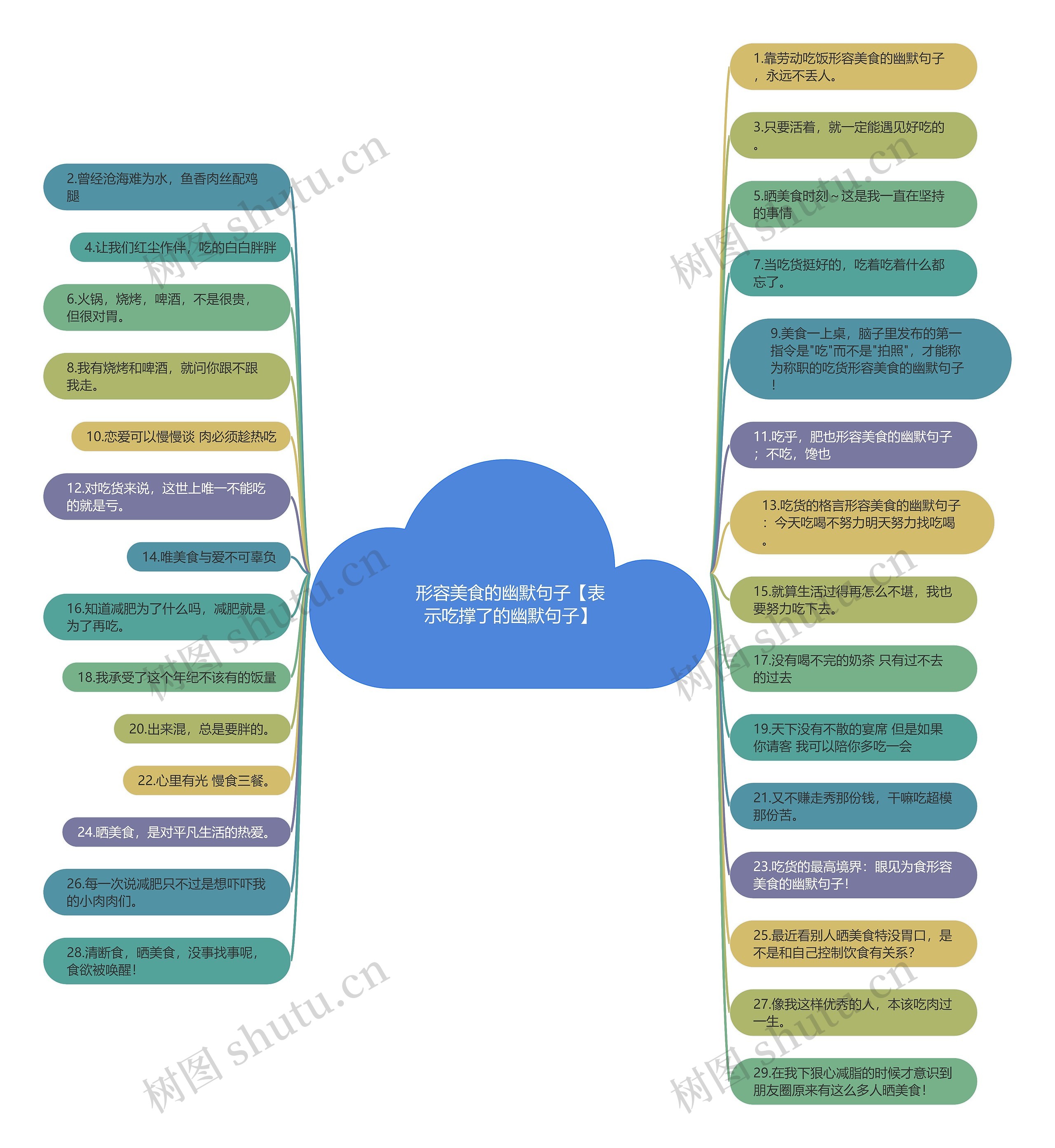 形容美食的幽默句子【表示吃撑了的幽默句子】 形容美食的幽默句子【表示吃撑了的幽默句子】