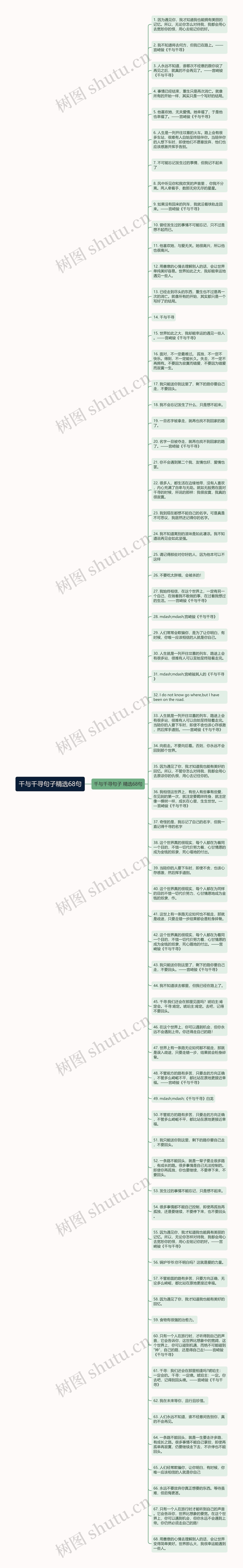 千与千寻句子精选68句