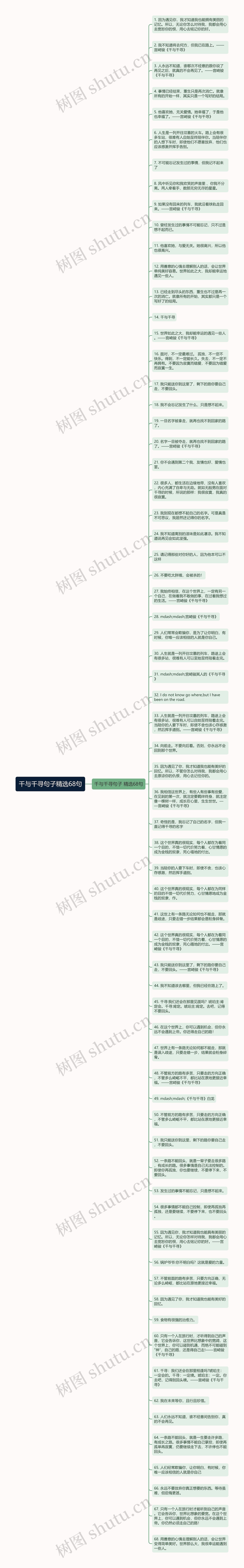 千与千寻句子精选68句思维导图