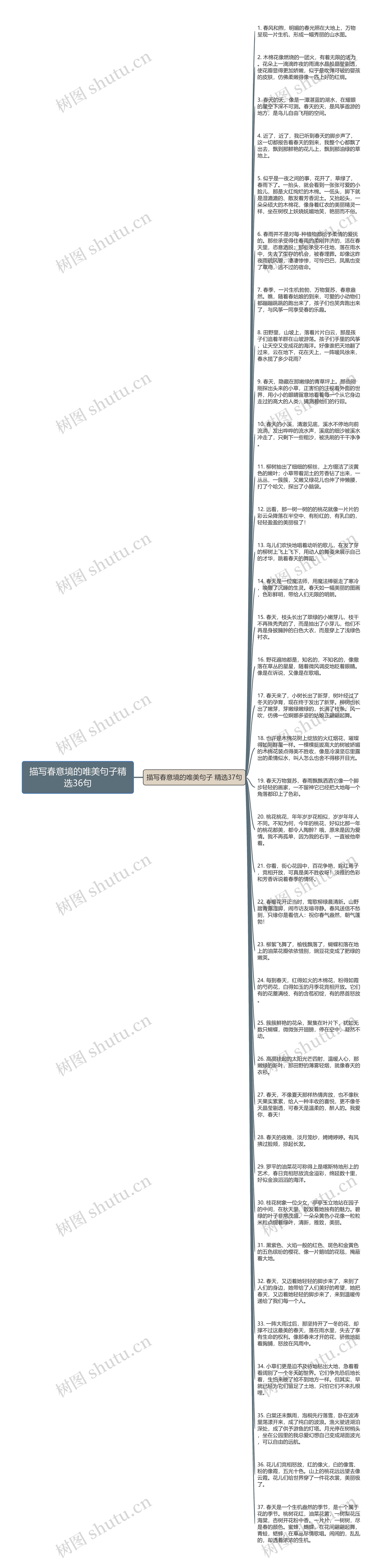 描写春意境的唯美句子精选36句思维导图