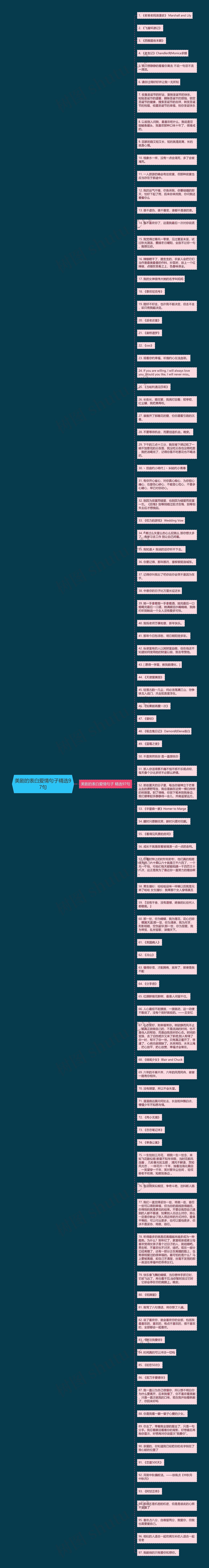 美剧的表白爱情句子精选97句思维导图高清图 美剧的表白爱情句子精选97句思维导图