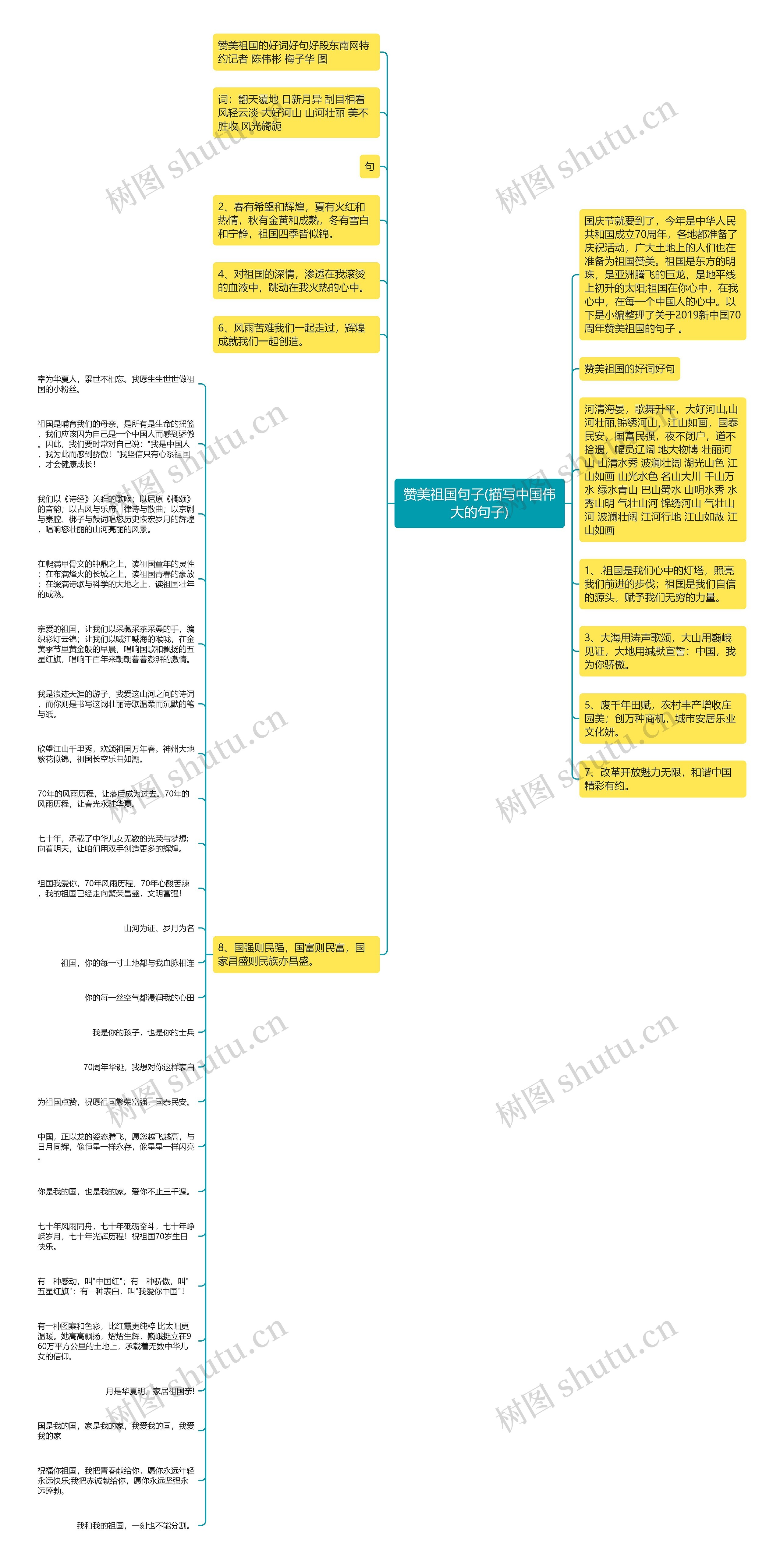 赞美祖国句子(描写中国伟大的句子)思维导图
