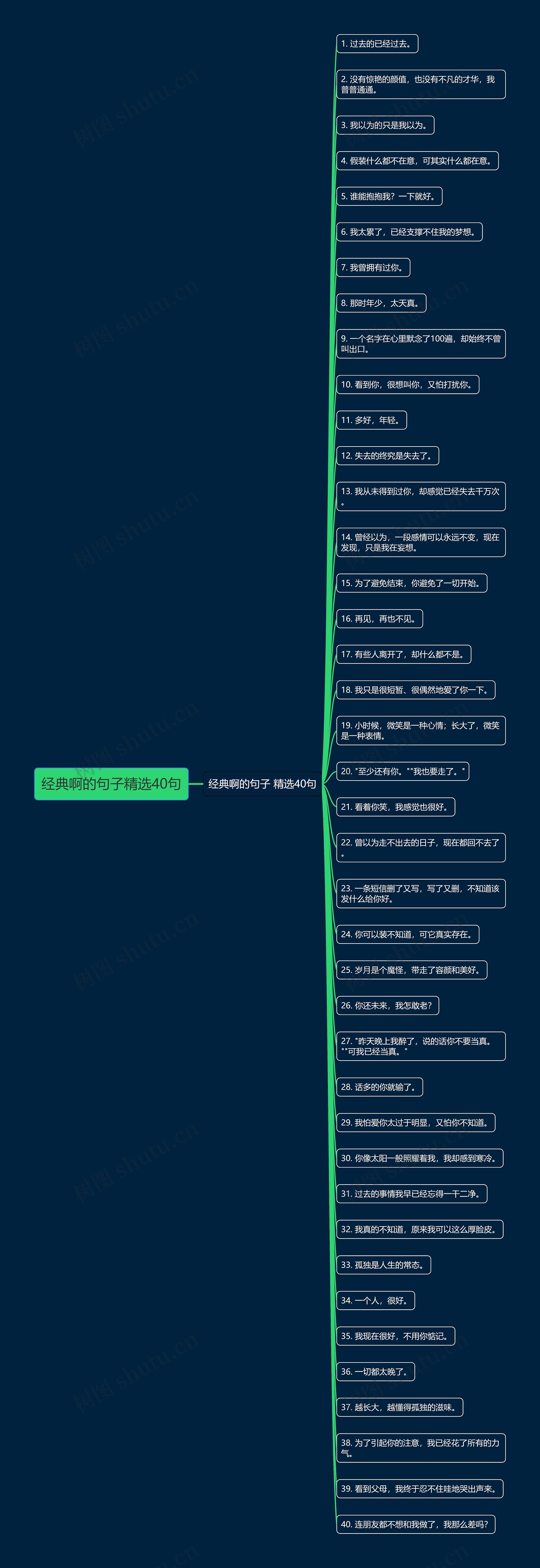 经典啊的句子精选40句