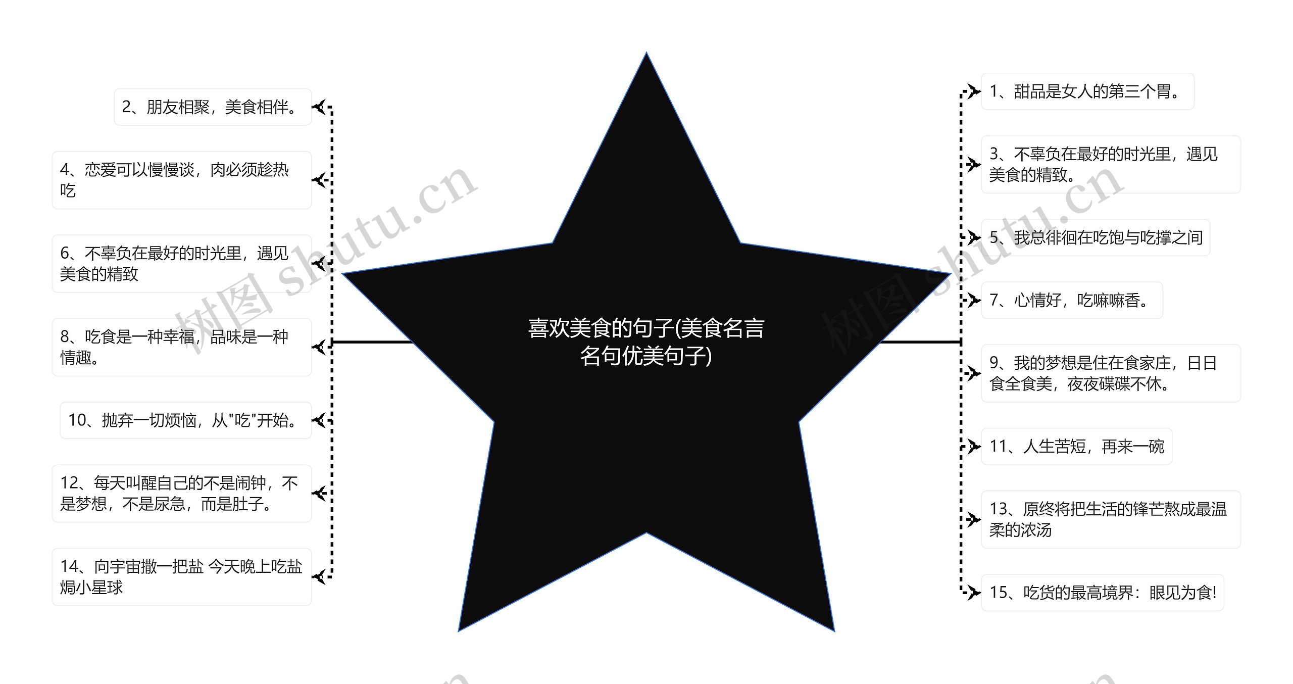 喜欢美食的句子(美食名言名句优美句子) 喜欢美食的句子(美食名言名句优美句子)