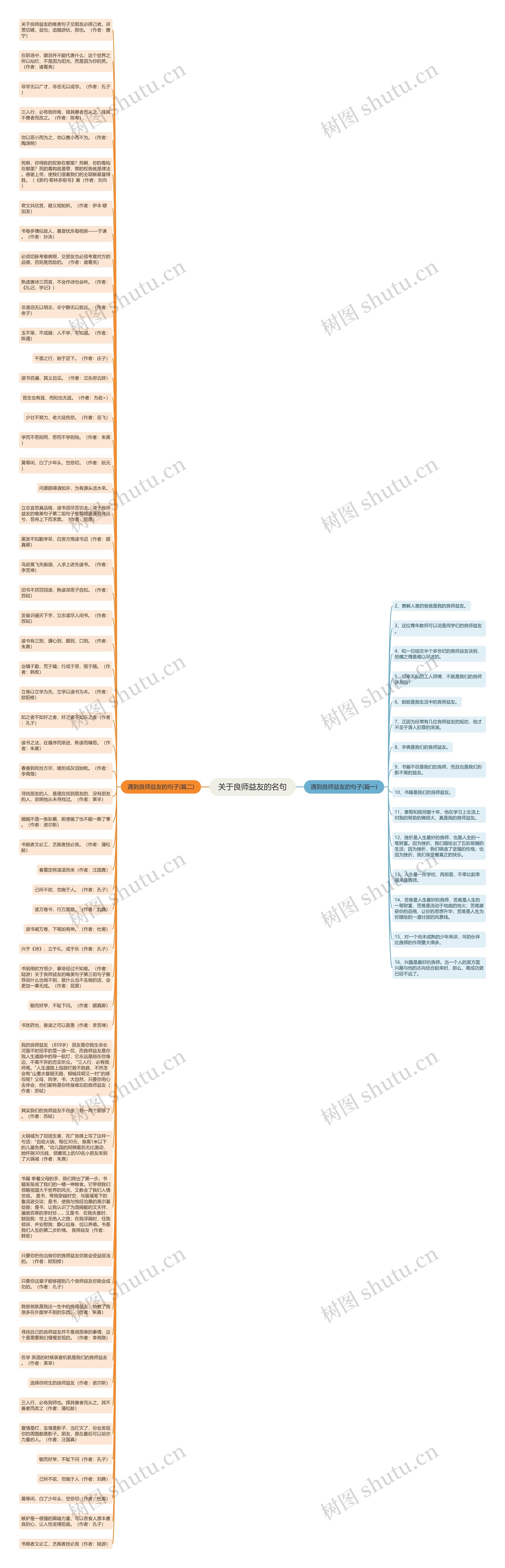 关于良师益友的名句思维导图