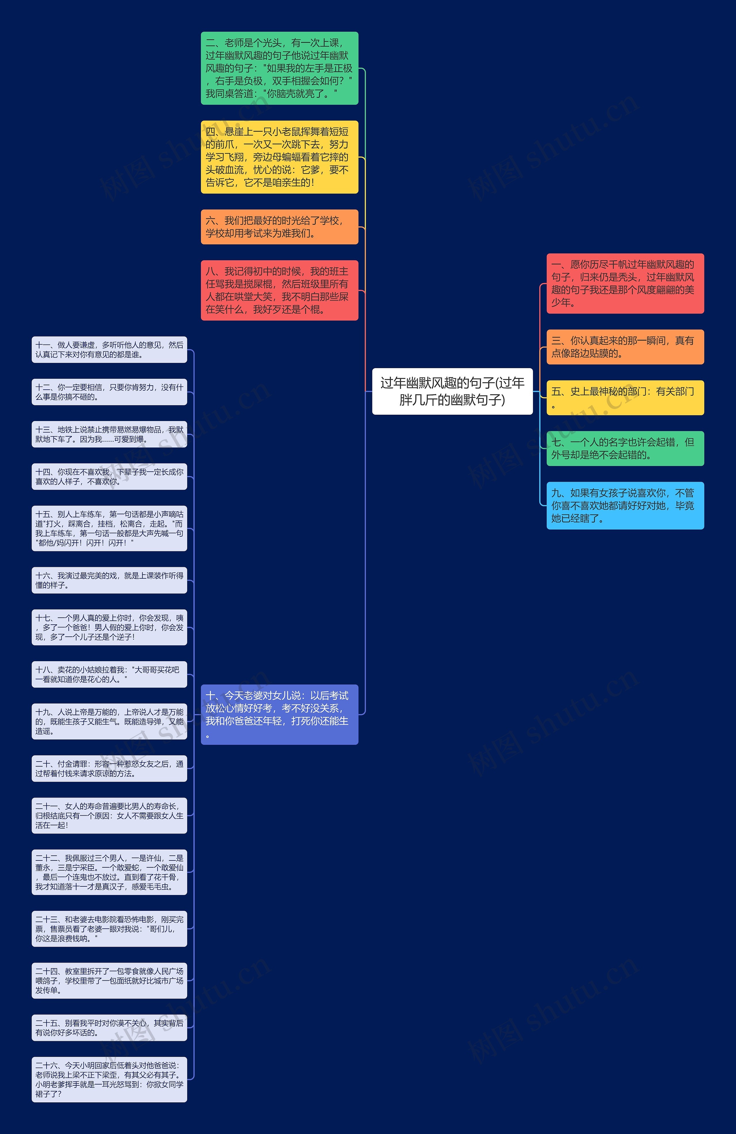 过年幽默风趣的句子(过年胖几斤的幽默句子)思维导图高清图 过年幽默风趣的句子(过年胖几斤的幽默句子)思维导图