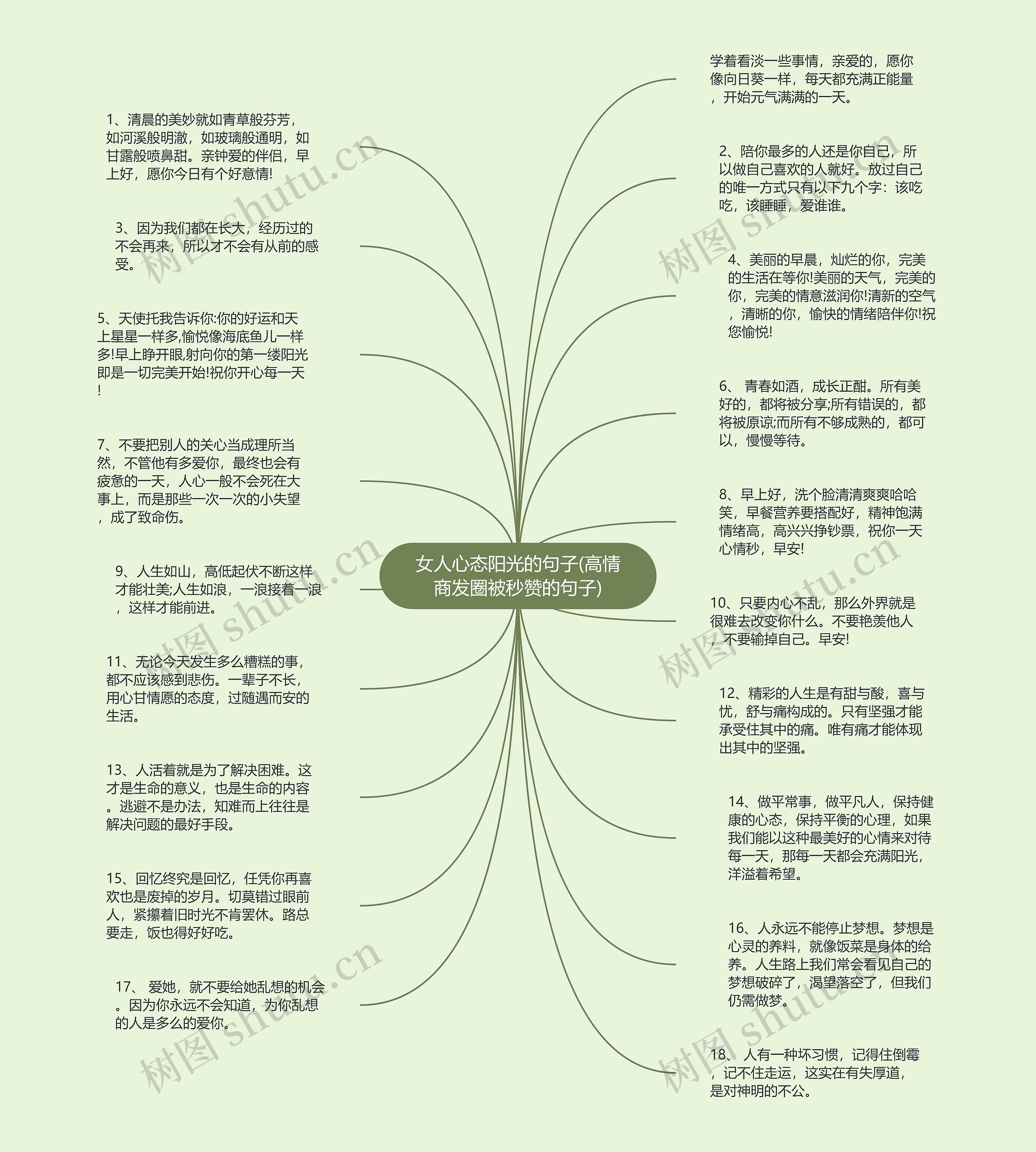 女人心态阳光的句子(高情商发圈被秒赞的句子)思维导图