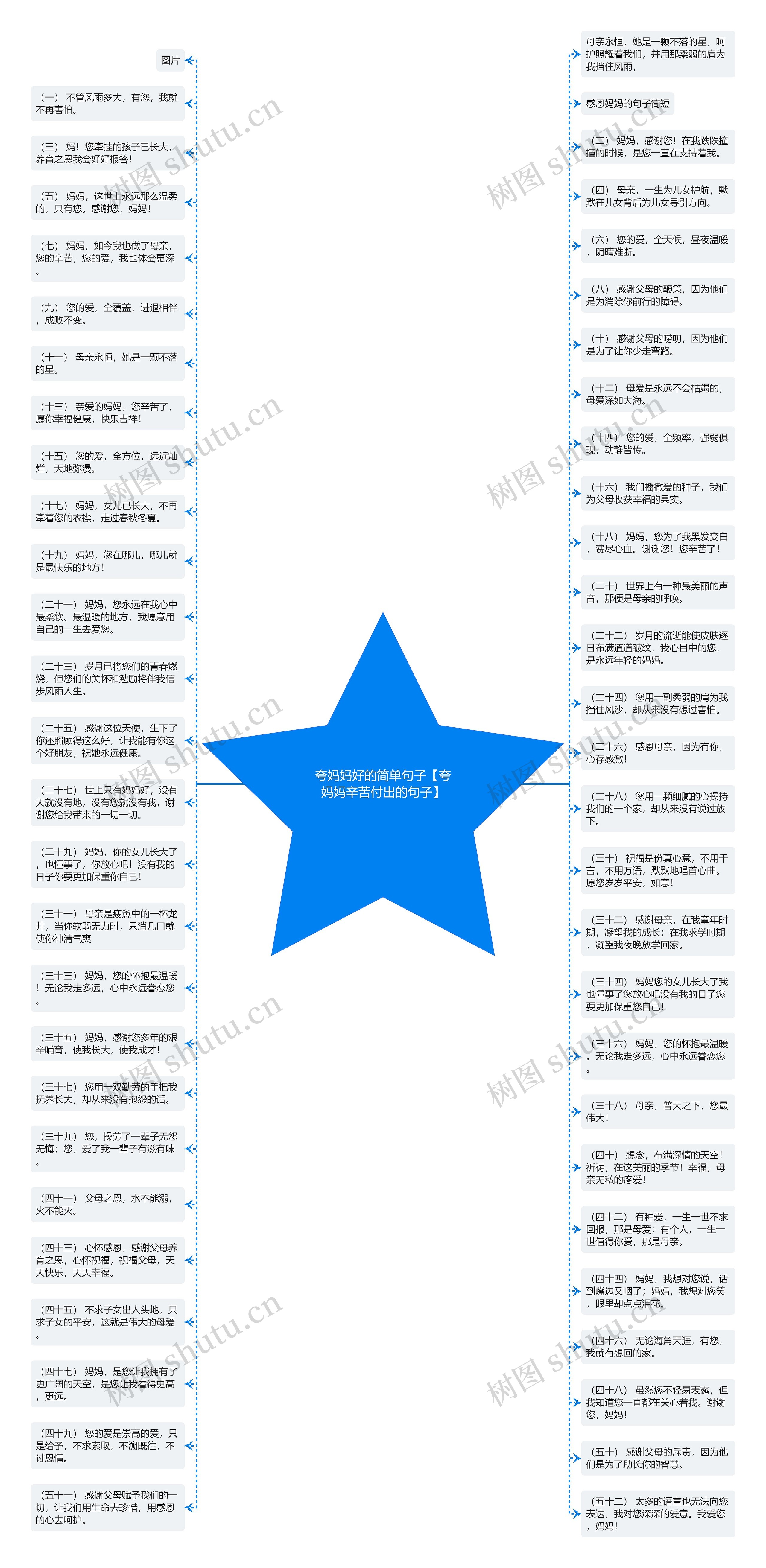 夸妈妈好的简单句子【夸妈妈辛苦付出的句子】思维导图