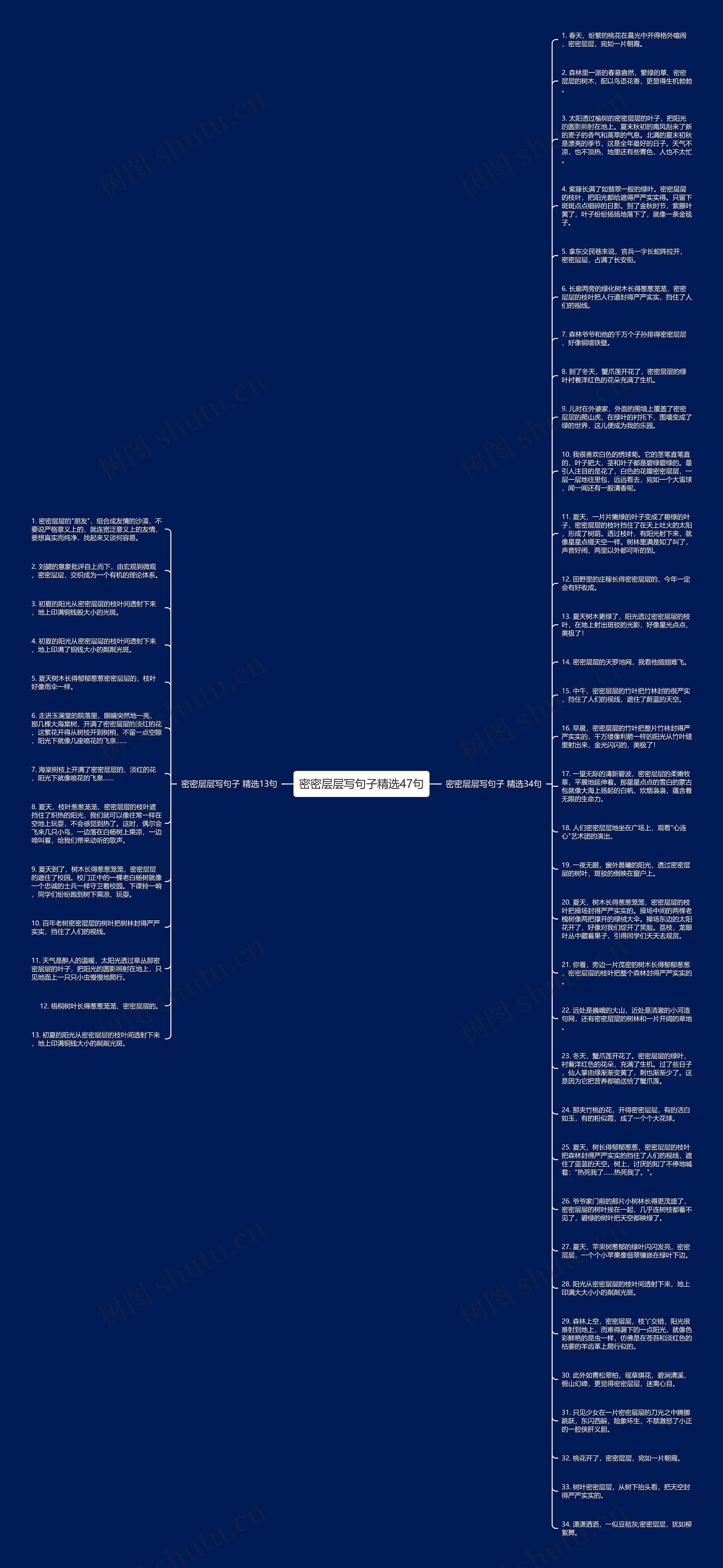 密密层层写句子精选47句思维导图