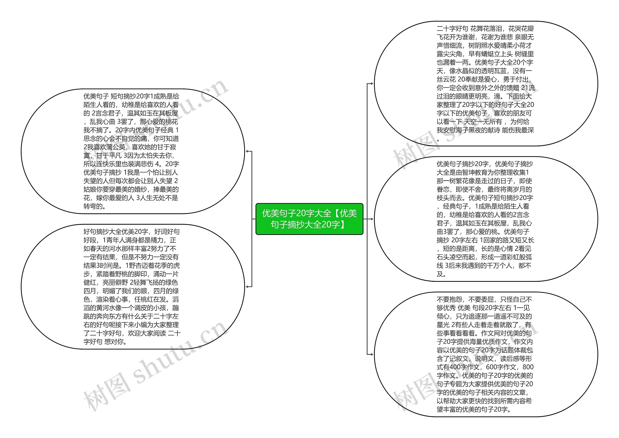 优美句子20字大全【优美句子摘抄大全20字】思维导图