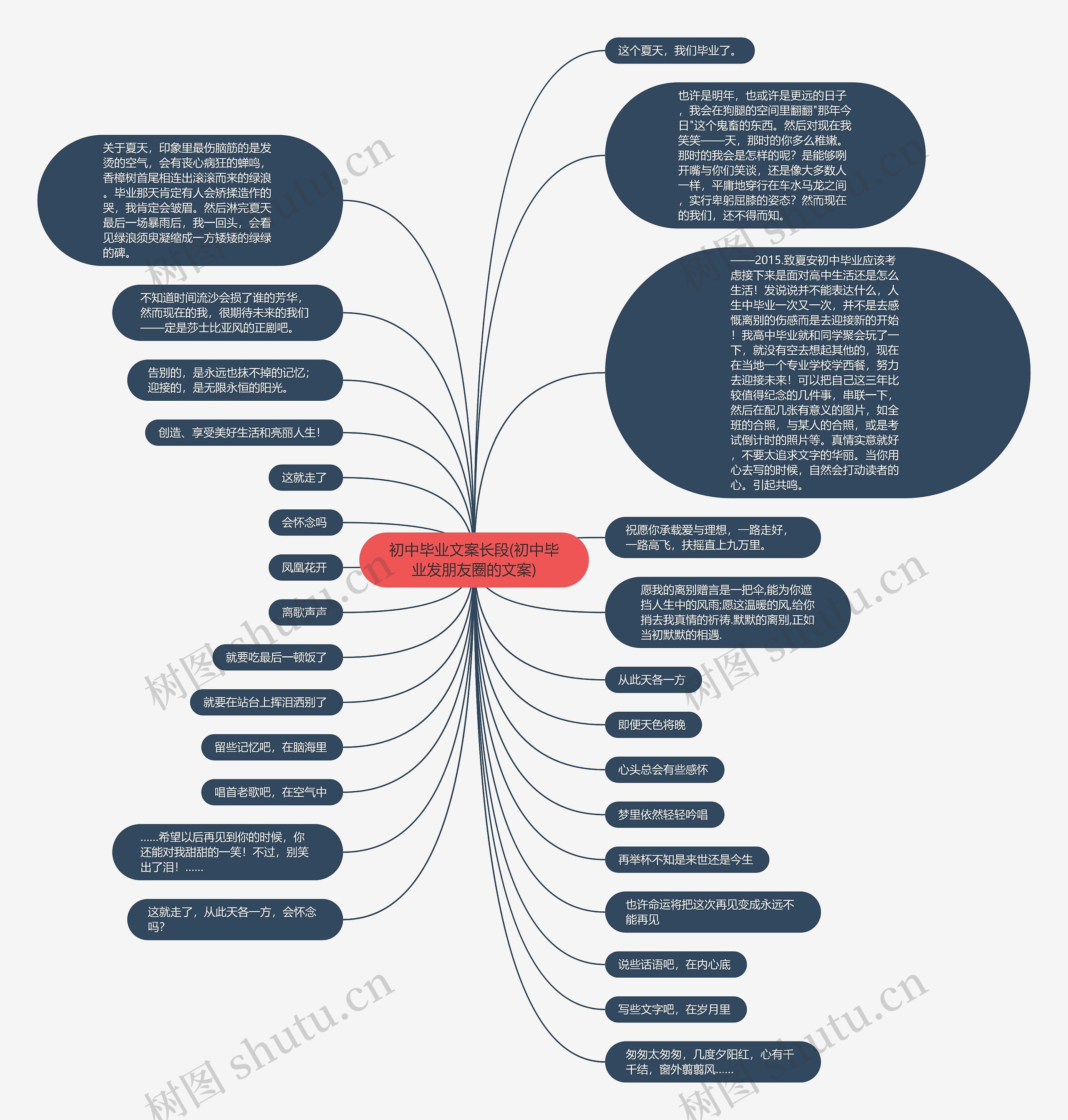 初中毕业文案长段(初中毕业发朋友圈的文案)思维导图