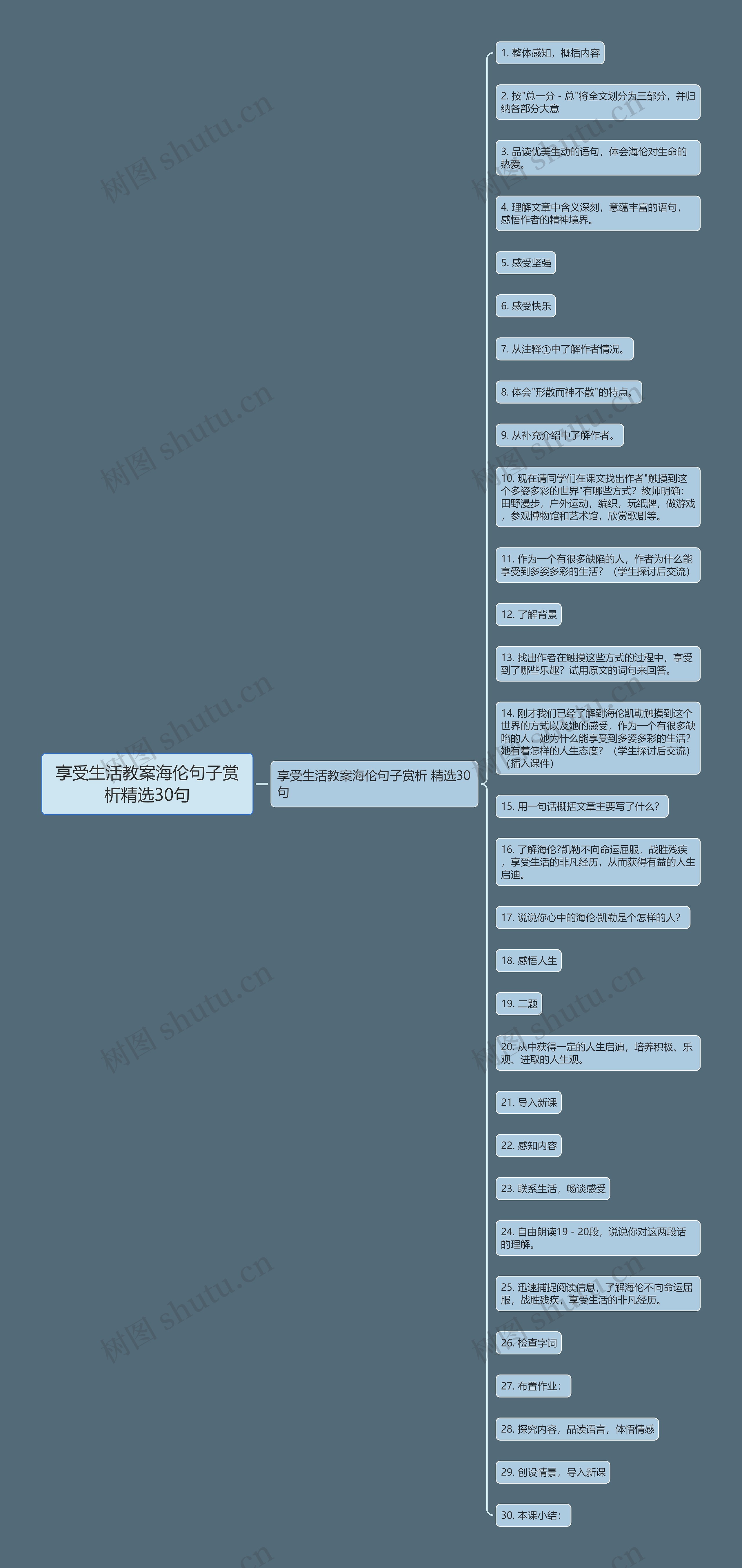 享受生活教案海伦句子赏析精选30句思维导图