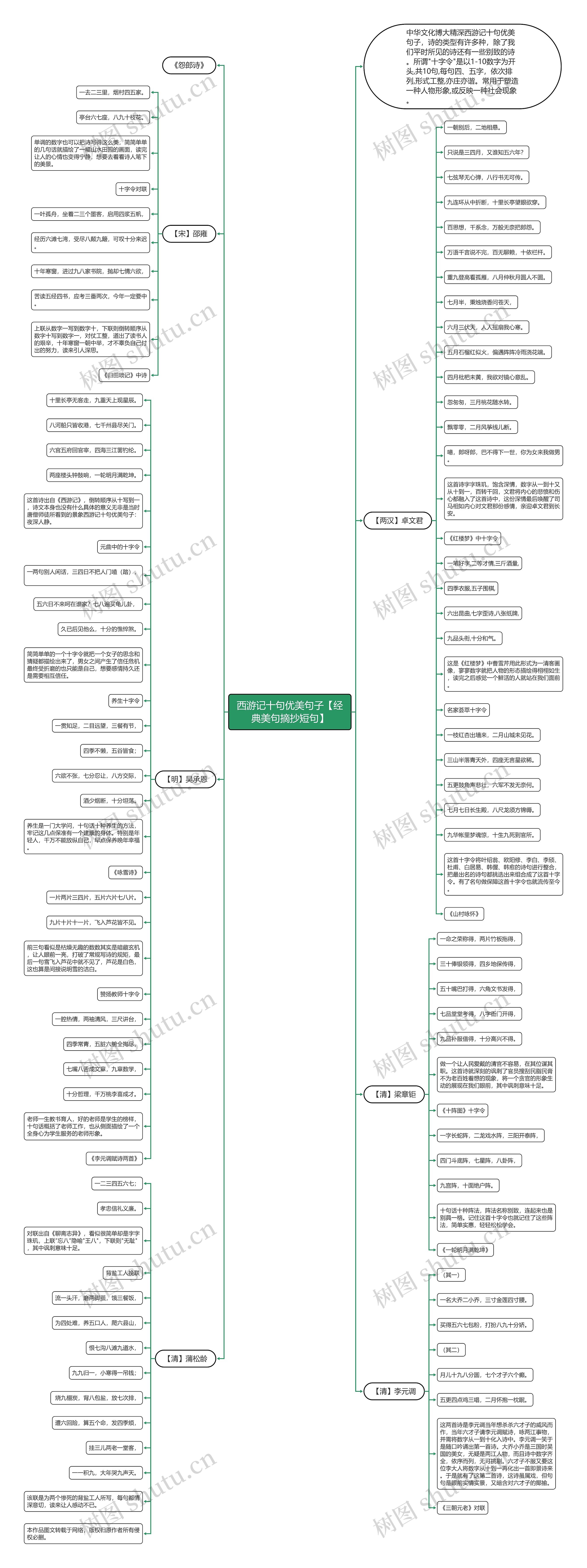 西游记十句优美句子【经典美句摘抄短句】思维导图